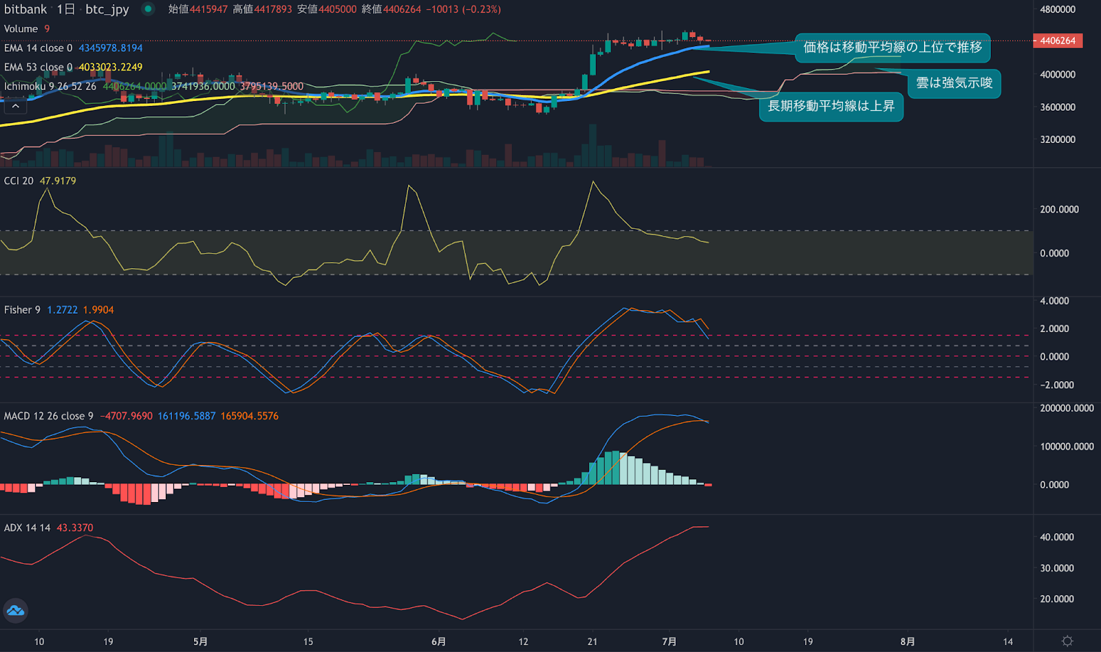 https://images.microcms-assets.io/assets/5c7d01000562418eb10a884ae8573fa3/3ef5abbb710e49ac8cad98d251326faa/trending-signal20230706-2.png