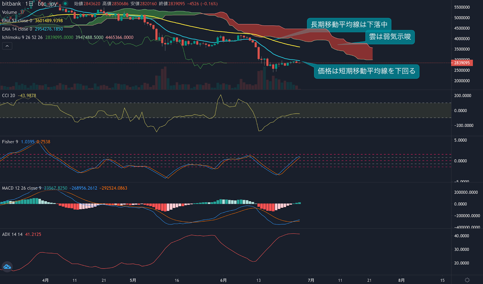 https://images.microcms-assets.io/assets/5c7d01000562418eb10a884ae8573fa3/3fb611b551a94ca8825fee10b0af4a9e/trending-signal20220627-2.png