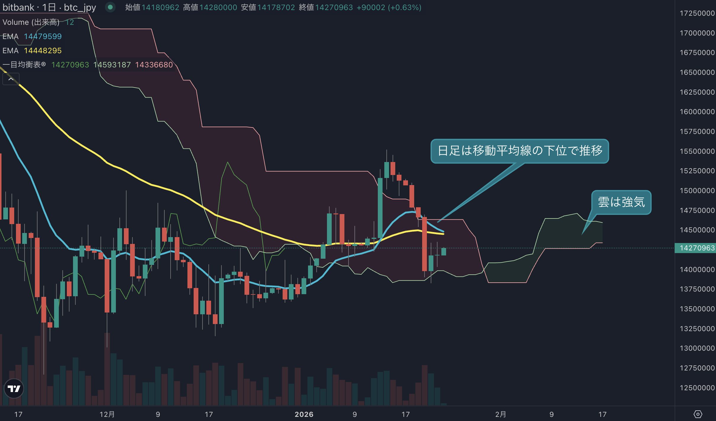 仮想通貨における「クジラ」とは何？市場への影響や確認方法を解説 | ビットバンクプラス