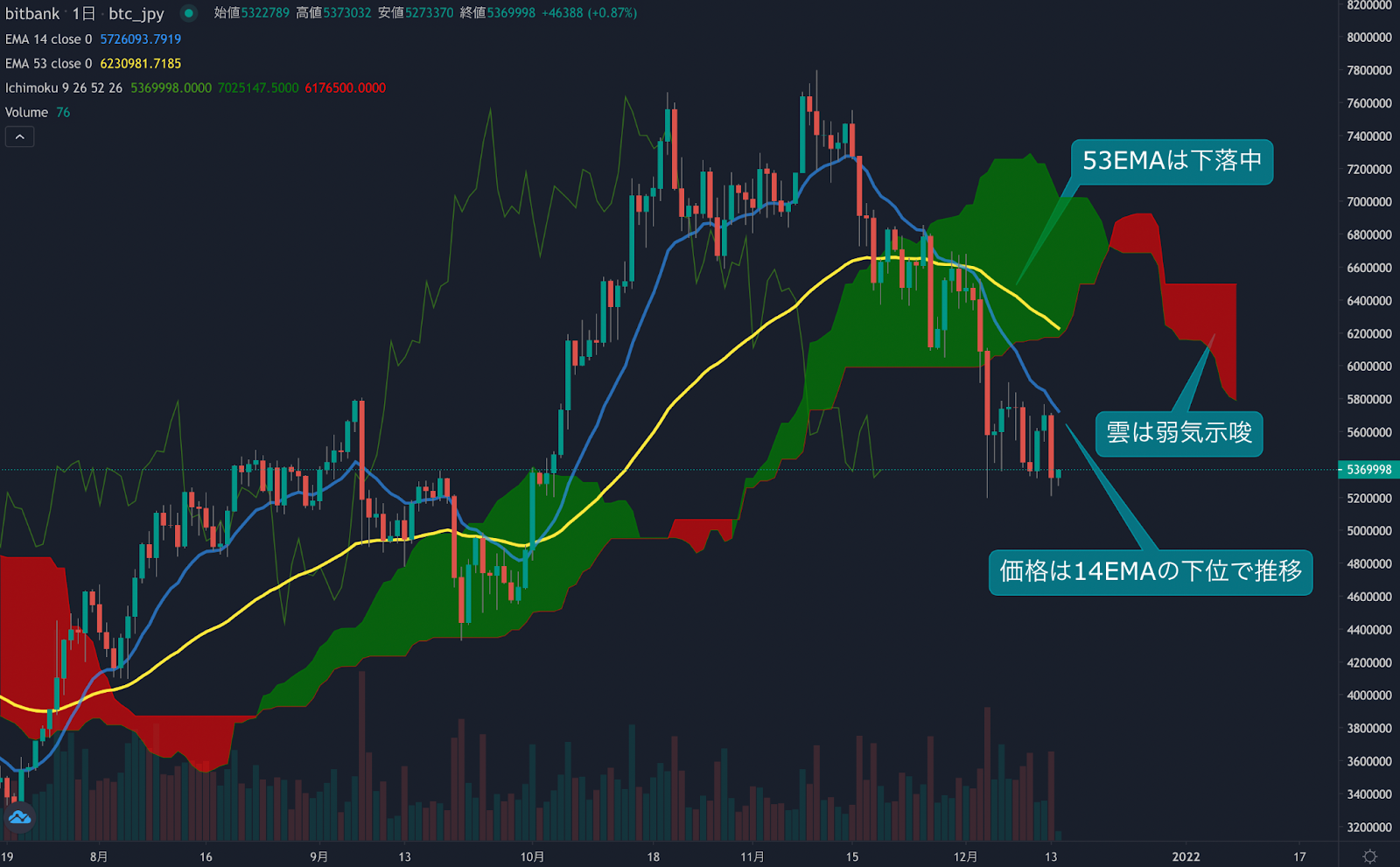 https://images.microcms-assets.io/assets/5c7d01000562418eb10a884ae8573fa3/40e81af51cf64424b72007e77d39caf8/trending-signal20211214-1.png