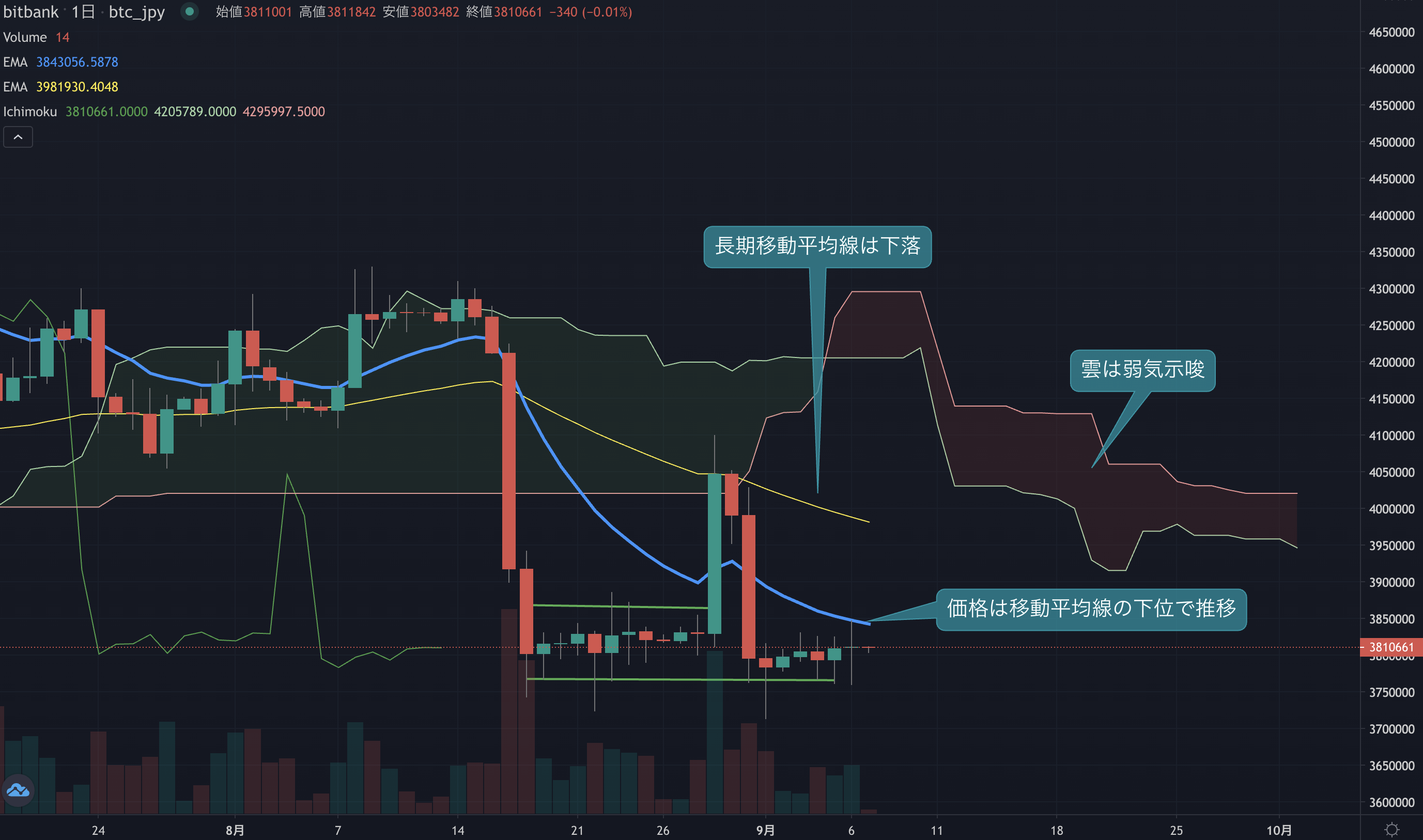 ビットコインニュース(BTCN)