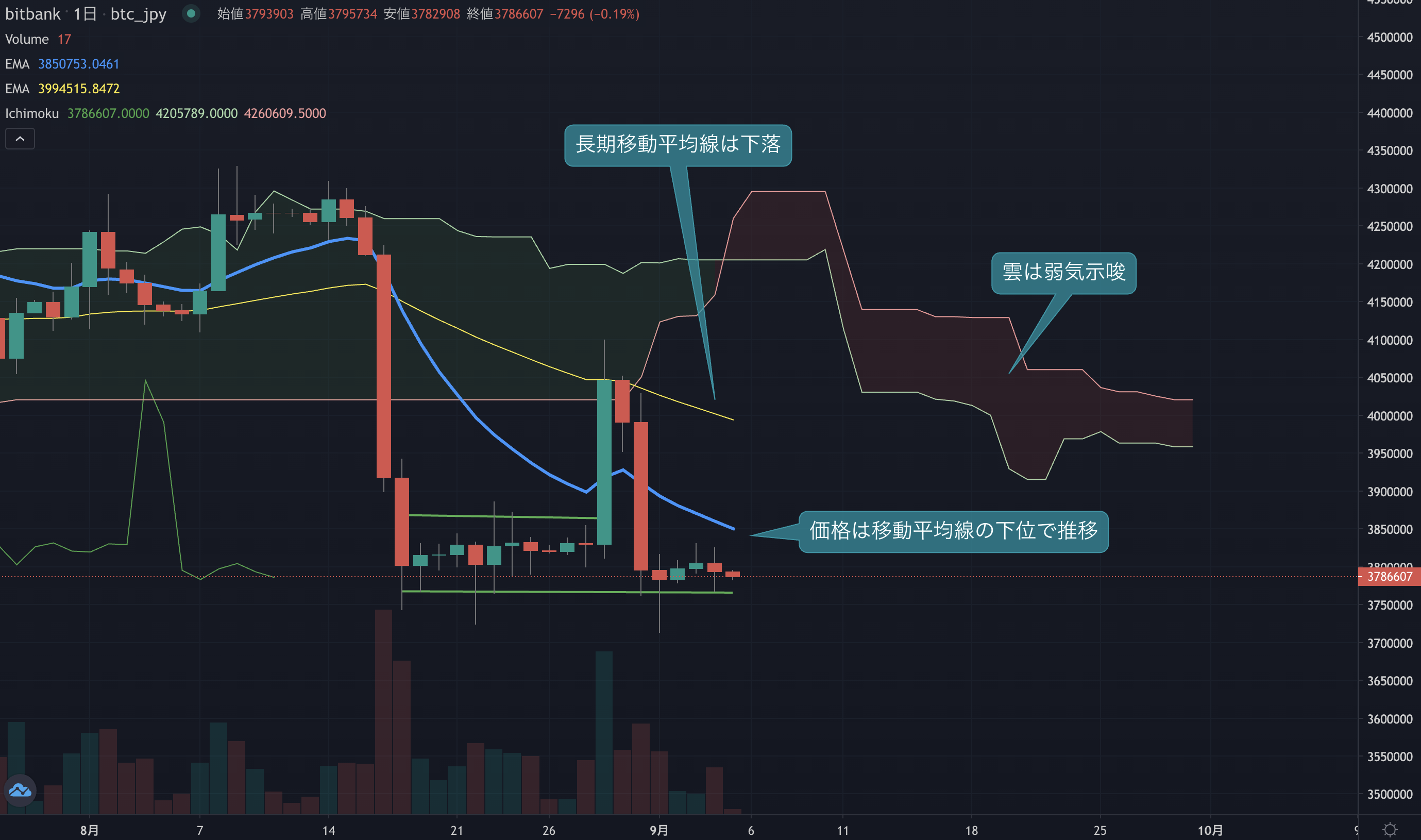 ビットコインニュース(BTCN)