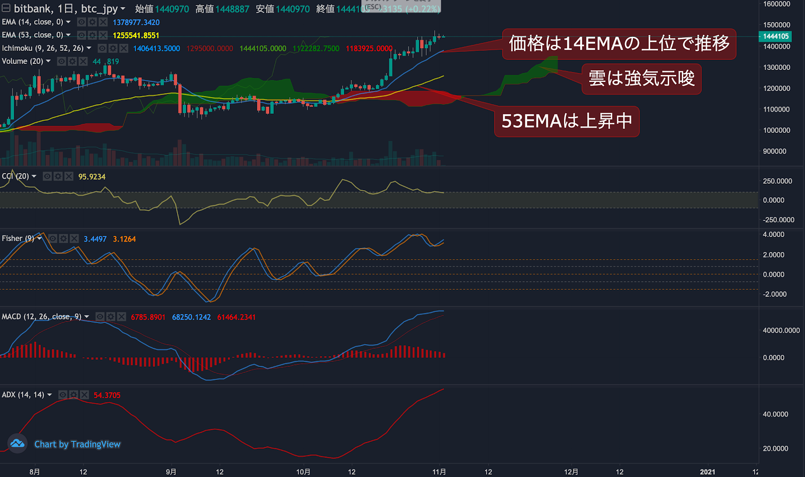 https://images.microcms-assets.io/assets/5c7d01000562418eb10a884ae8573fa3/430429697ae2471c9678d0bccdd414cc/trending-signal20101002-2.png
