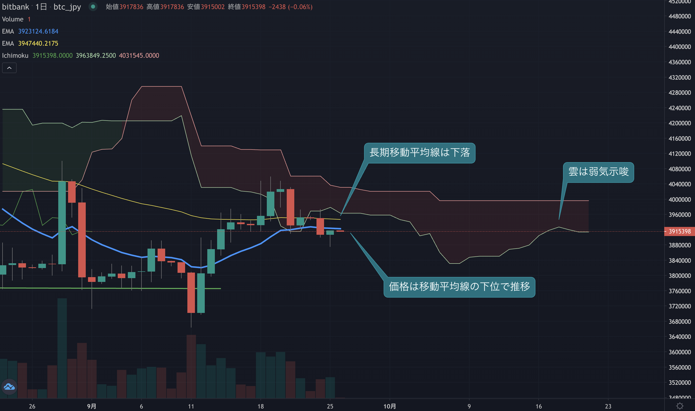 ビットコインニュース(BTCN)