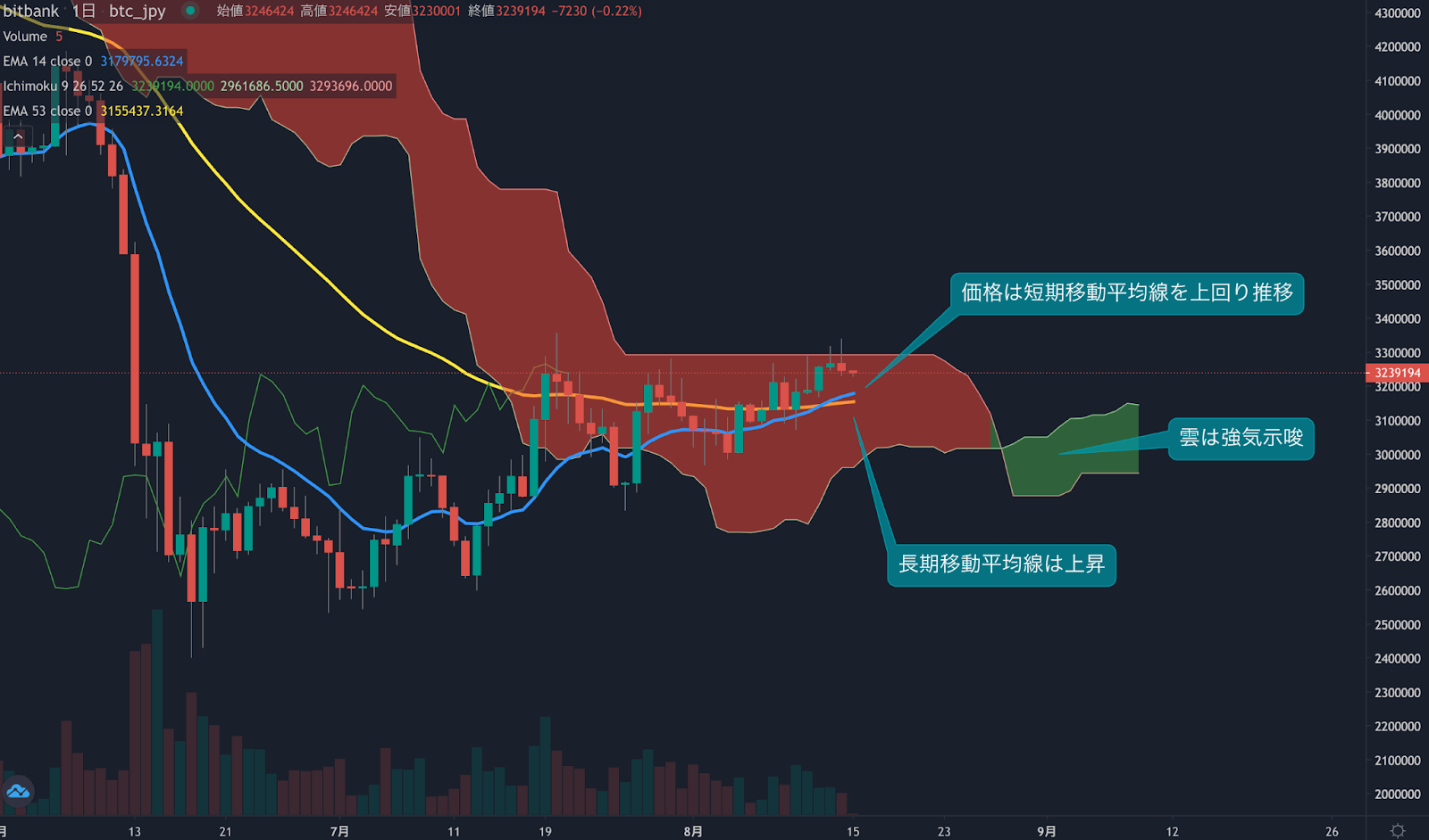 https://images.microcms-assets.io/assets/5c7d01000562418eb10a884ae8573fa3/4423eccb2df045b3aead5791800de39e/trending-signal20220815-1.png
