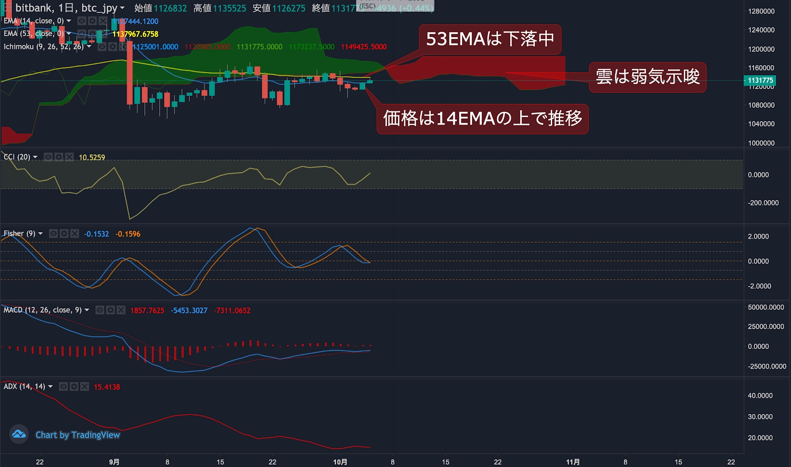 https://images.microcms-assets.io/assets/5c7d01000562418eb10a884ae8573fa3/44ef595cf65542ba9a42a43f953ac042/trending-signal20201005-2.png