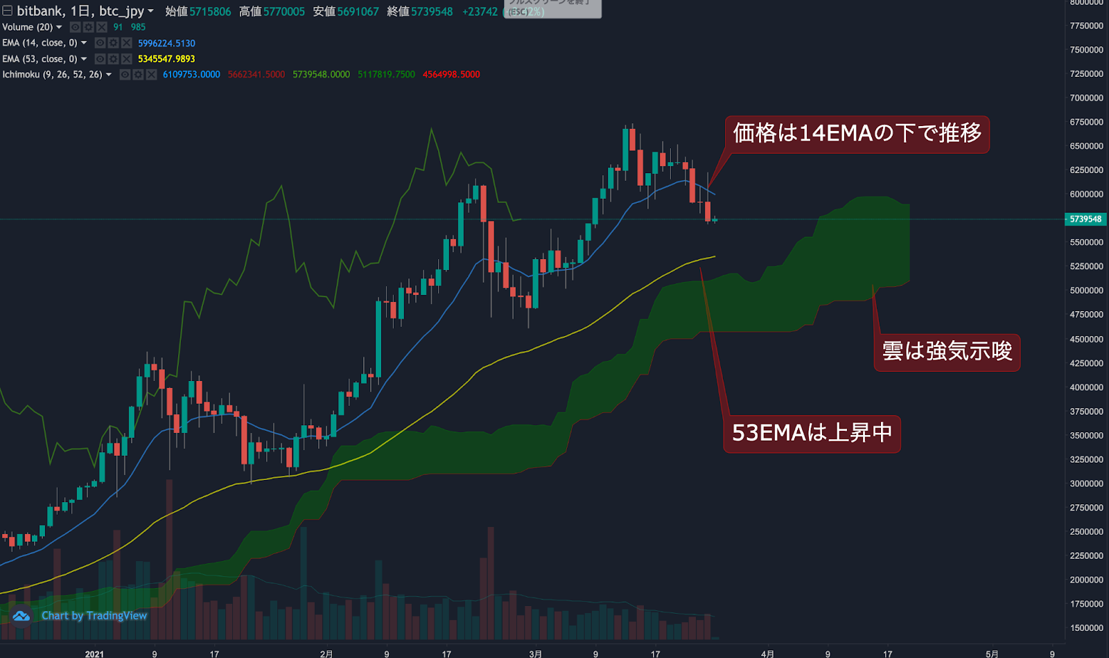 https://images.microcms-assets.io/assets/5c7d01000562418eb10a884ae8573fa3/44ffea67cb634b7c9808cf01dd683fe0/trending-signal20210325-1.png