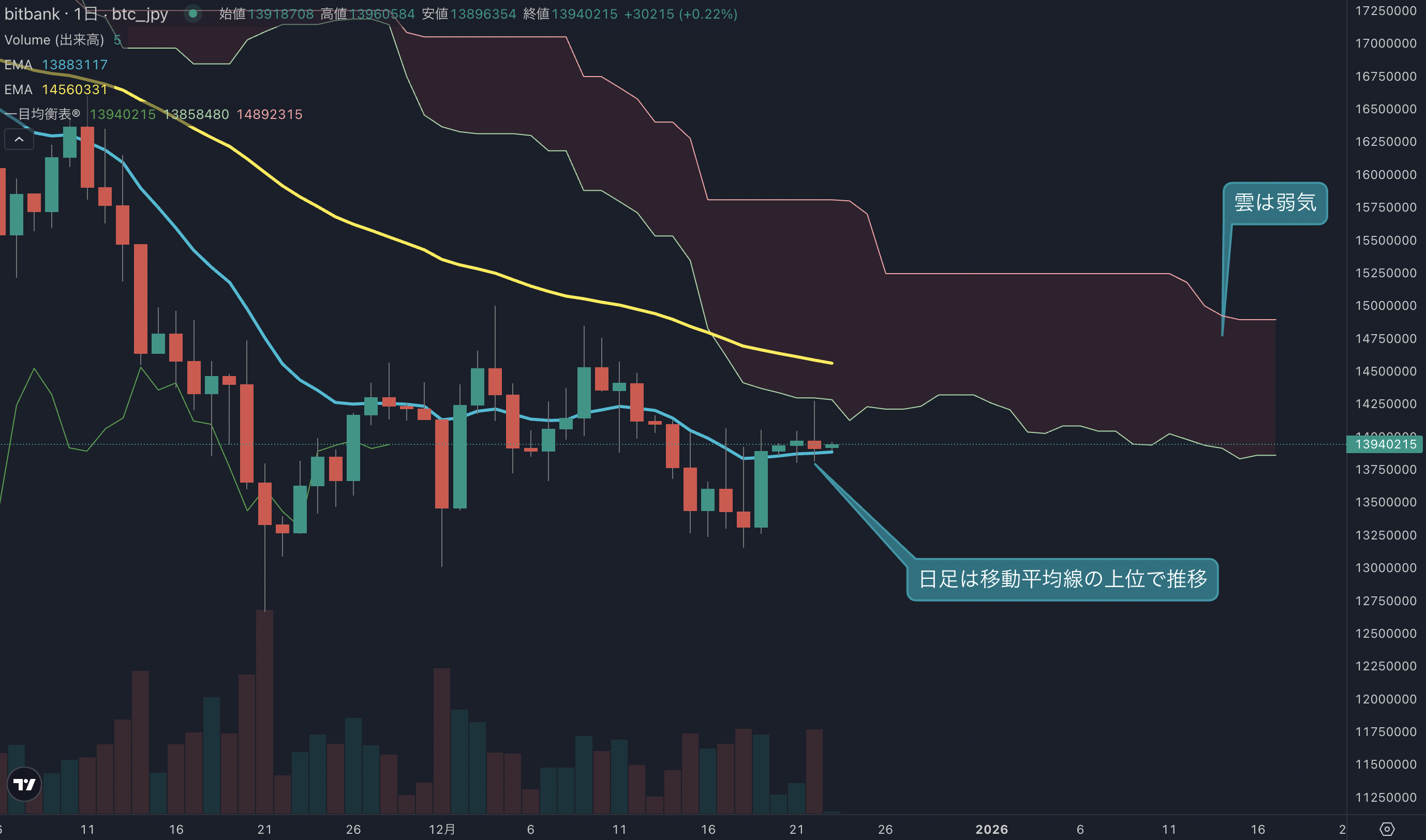 イーサリアム財団と思われるアドレスが450 ETHを売却 | ビットバンクプラス