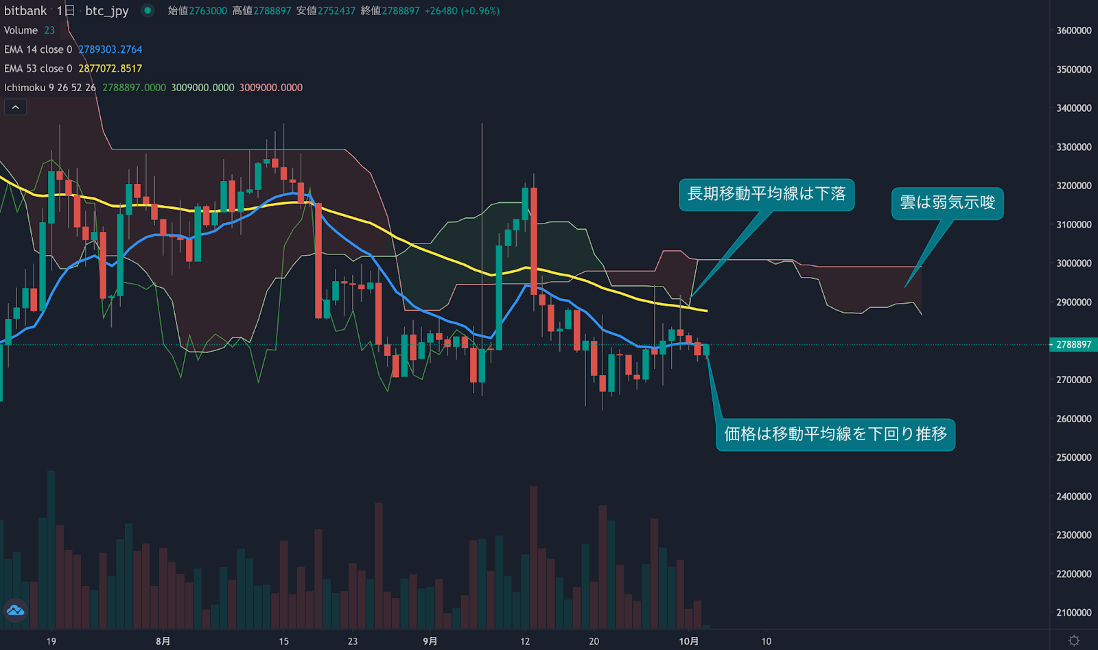 https://images.microcms-assets.io/assets/5c7d01000562418eb10a884ae8573fa3/46bff762627e4cd8bb0e8d76d6a47f0f/trending-signal20221003-1.png