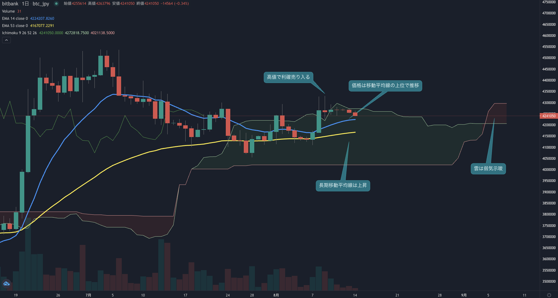 ビットコインニュース(BTCN)