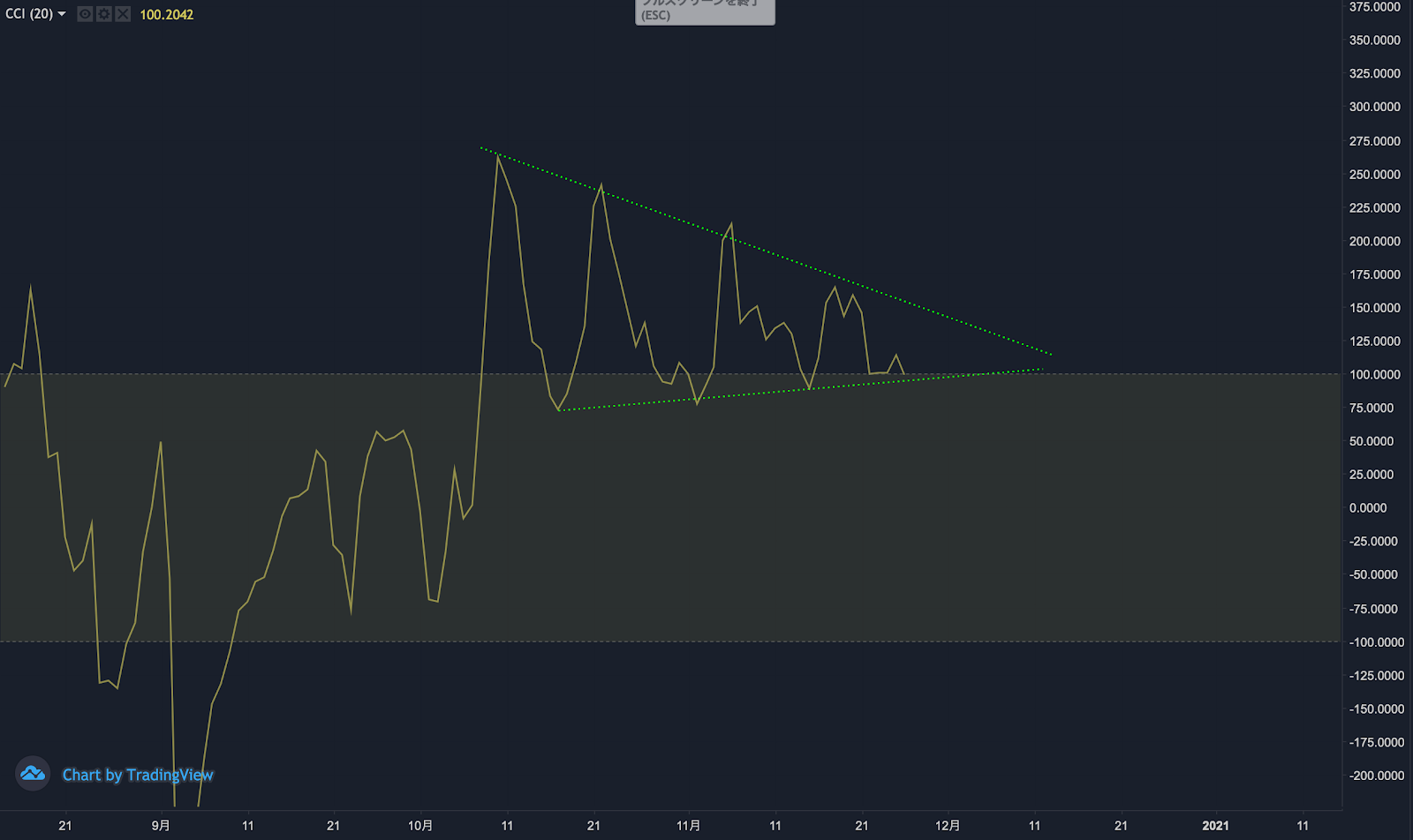 https://images.microcms-assets.io/assets/5c7d01000562418eb10a884ae8573fa3/472ba0f05971406393cfd0a7bdb68d9a/trending-signal20201126-3.png