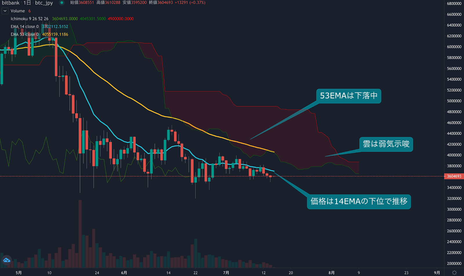https://images.microcms-assets.io/assets/5c7d01000562418eb10a884ae8573fa3/47a1bf2ced4b4f3c89b6b527fa64b7b7/trending-signal20210715-1.png