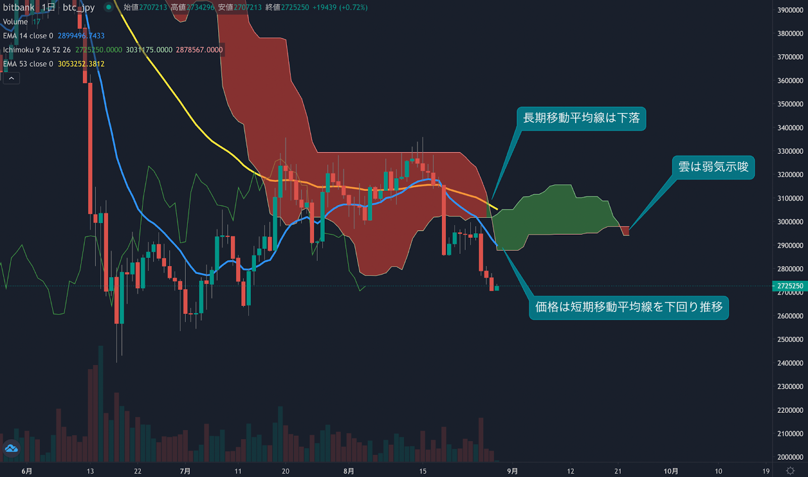 https://images.microcms-assets.io/assets/5c7d01000562418eb10a884ae8573fa3/48fc7fd964ca4155bc86c46fab864e41/trending-signal20220829-1.png