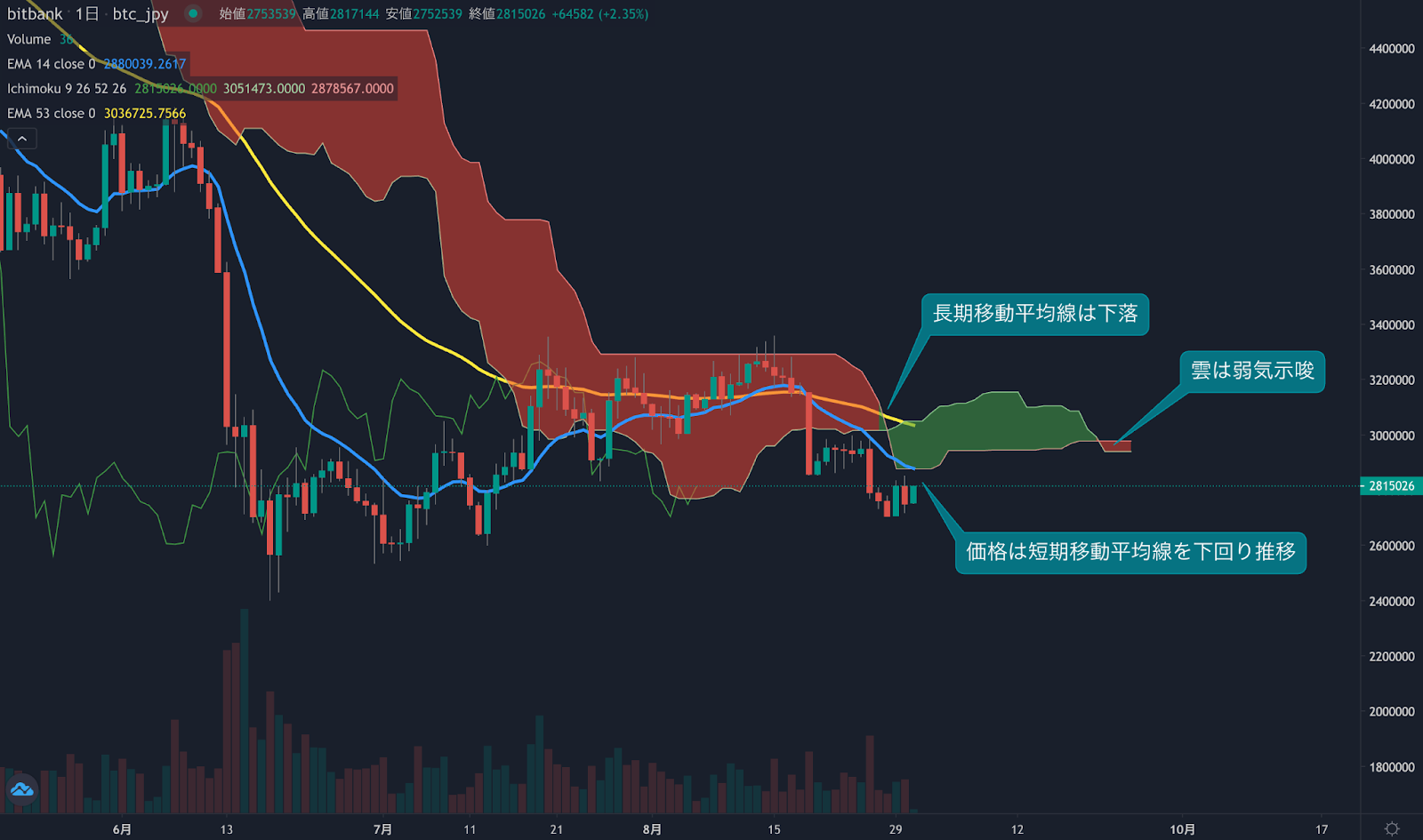 https://images.microcms-assets.io/assets/5c7d01000562418eb10a884ae8573fa3/49086bb53f4e4edcaca4fa97ecd8a66e/trending-signal20220831-1.png