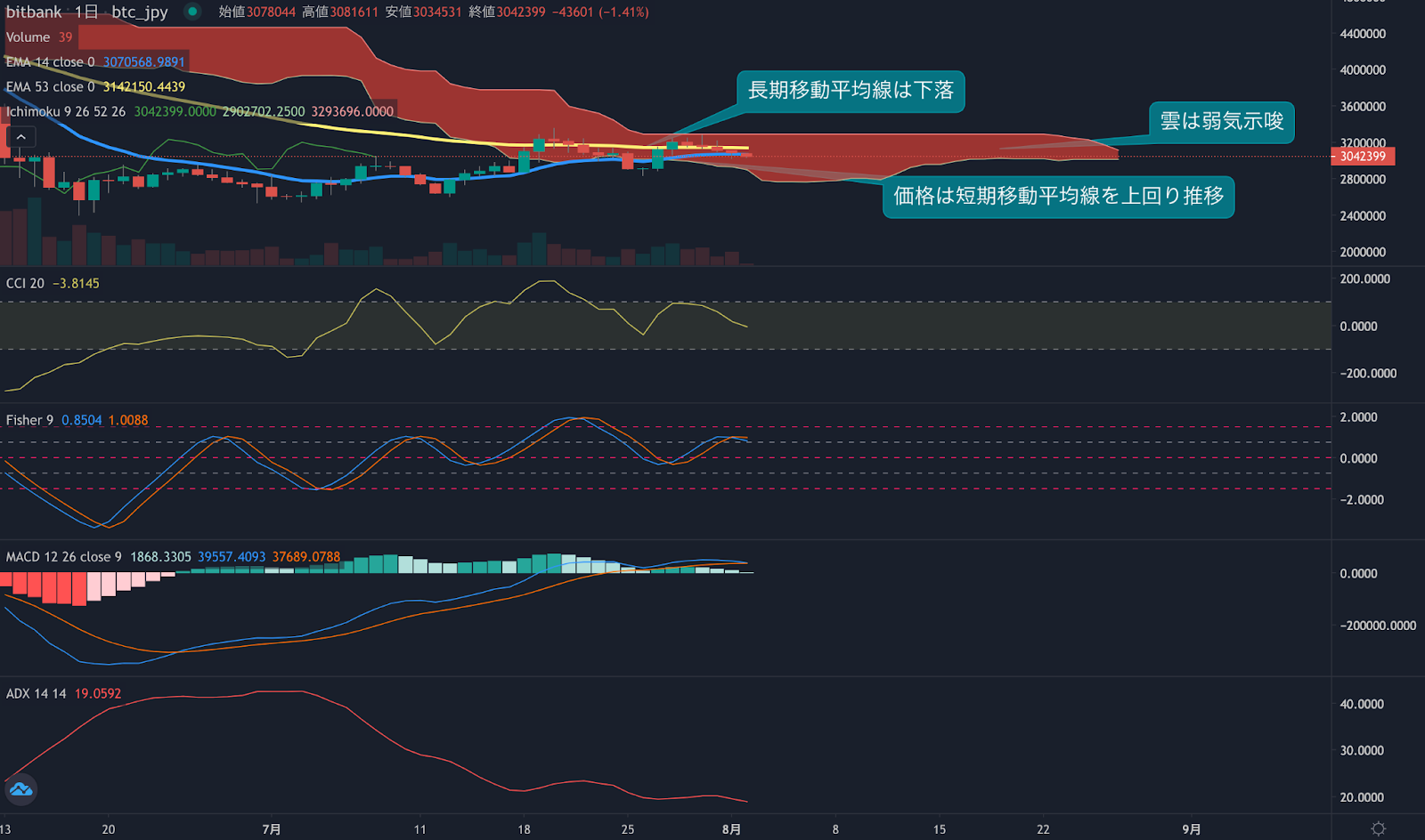 https://images.microcms-assets.io/assets/5c7d01000562418eb10a884ae8573fa3/49e6bfdf82734cc595f949ea84a2c111/trending-signal20220802-2.png
