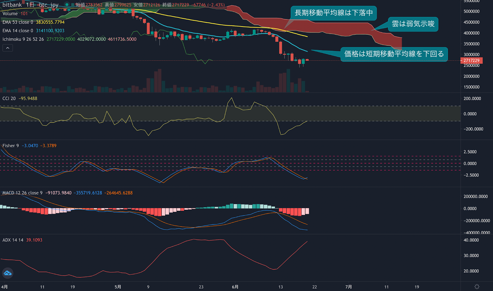 https://images.microcms-assets.io/assets/5c7d01000562418eb10a884ae8573fa3/4d3ba04a713f49f8b060a7a8d38bcb7f/trending-signal20220620-2.png