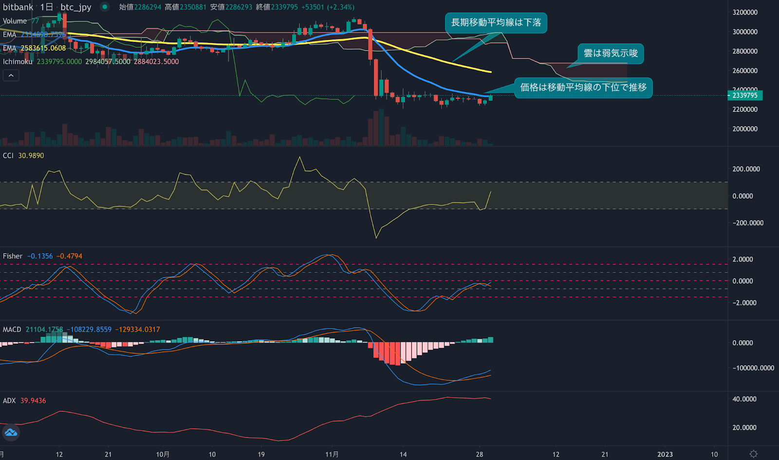 https://images.microcms-assets.io/assets/5c7d01000562418eb10a884ae8573fa3/4dae6a65ac784ad4882979c08f7ea32a/trending-signal20221130-2.png
