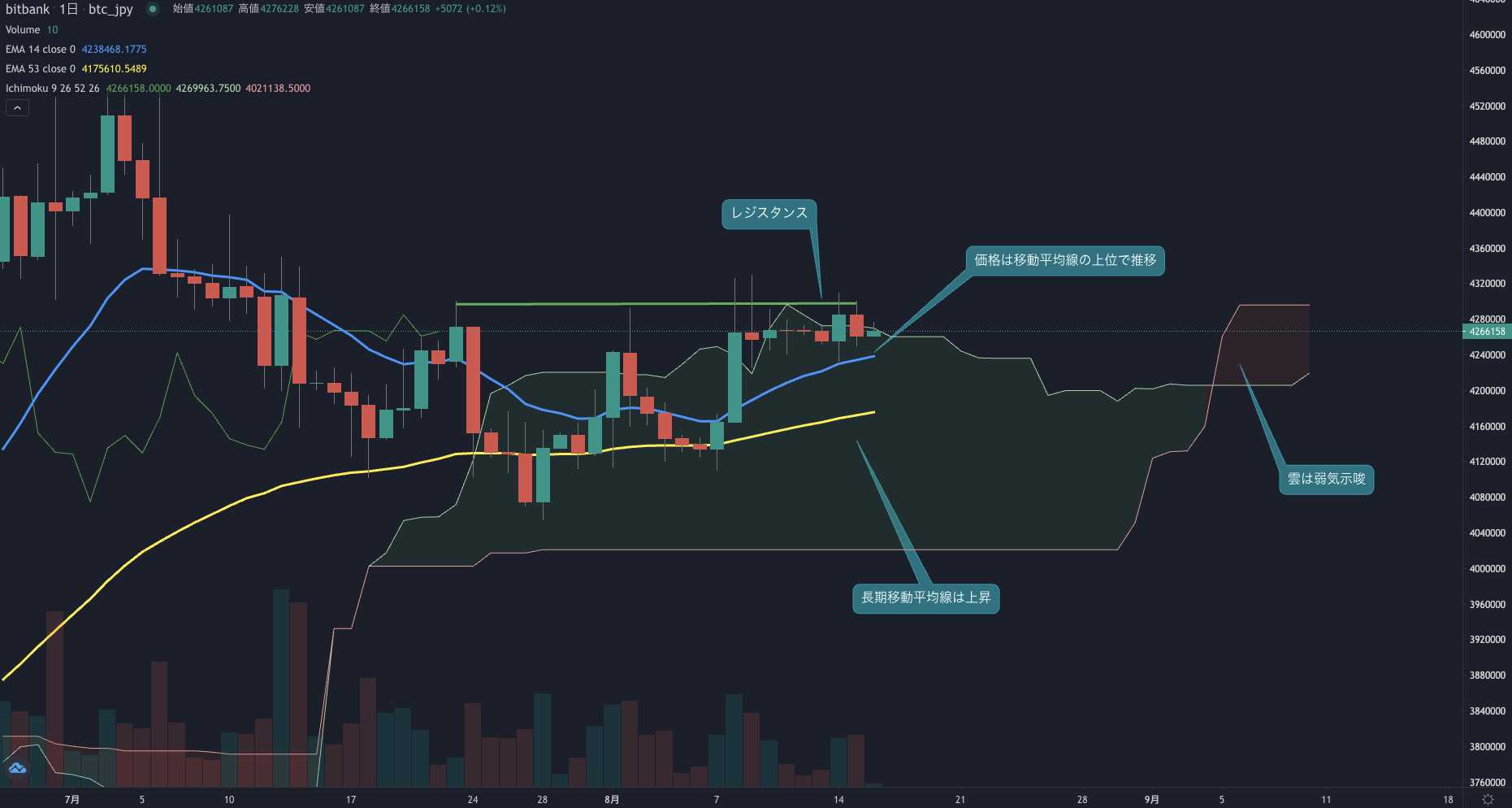 ビットコインニュース(BTCN)