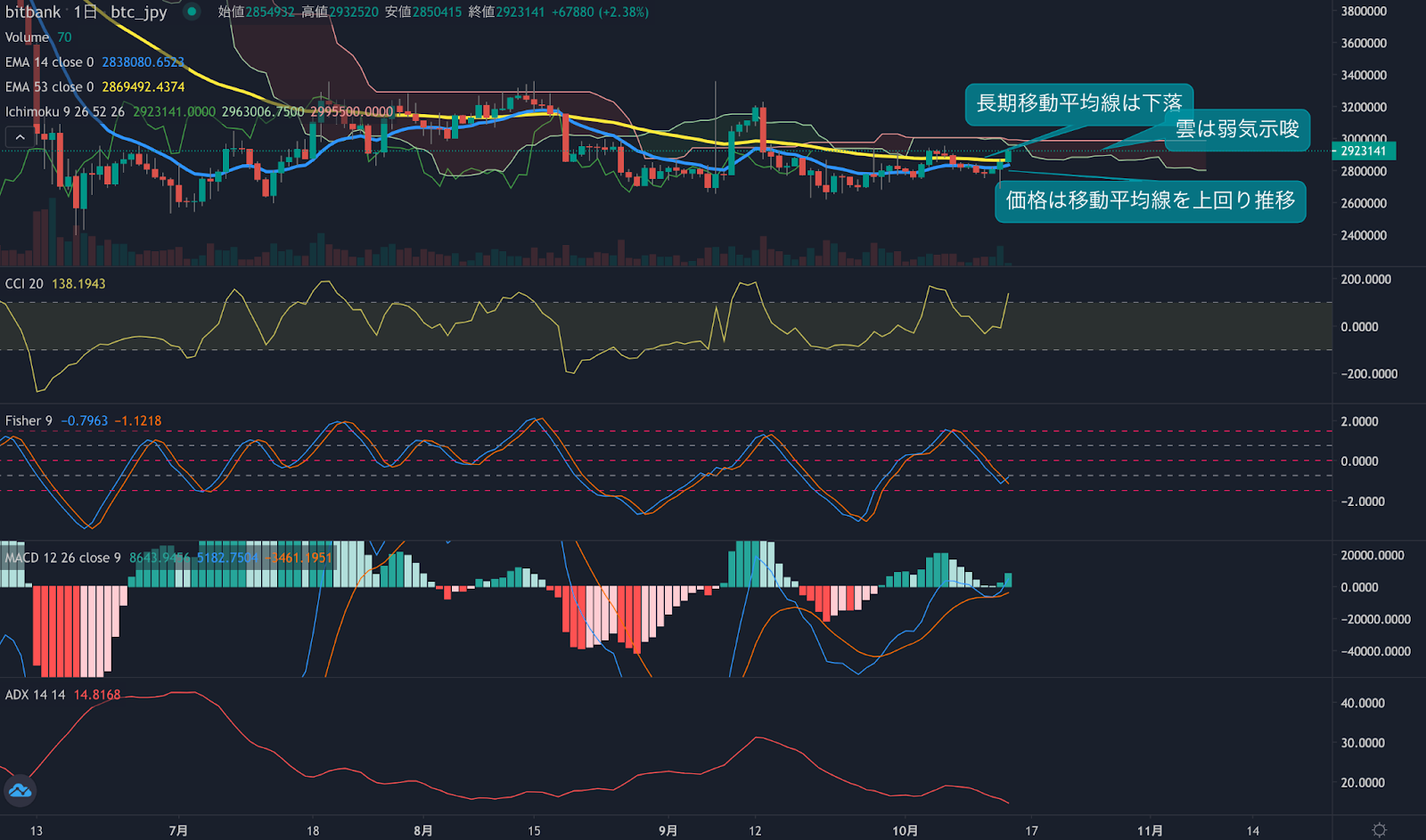 https://images.microcms-assets.io/assets/5c7d01000562418eb10a884ae8573fa3/4ef0cbc056464039a1c309ac79e4d572/trending-signal20221014-2.png