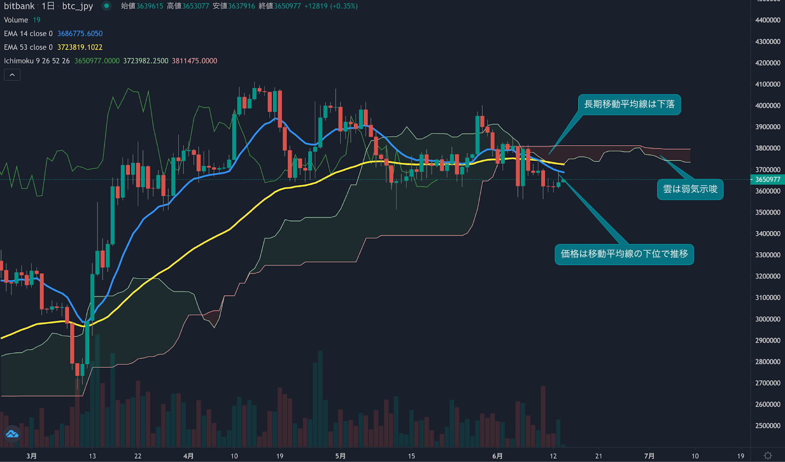 https://images.microcms-assets.io/assets/5c7d01000562418eb10a884ae8573fa3/53a210c2004f480b80caf89f3909f49f/trending-signal20230614-1.png