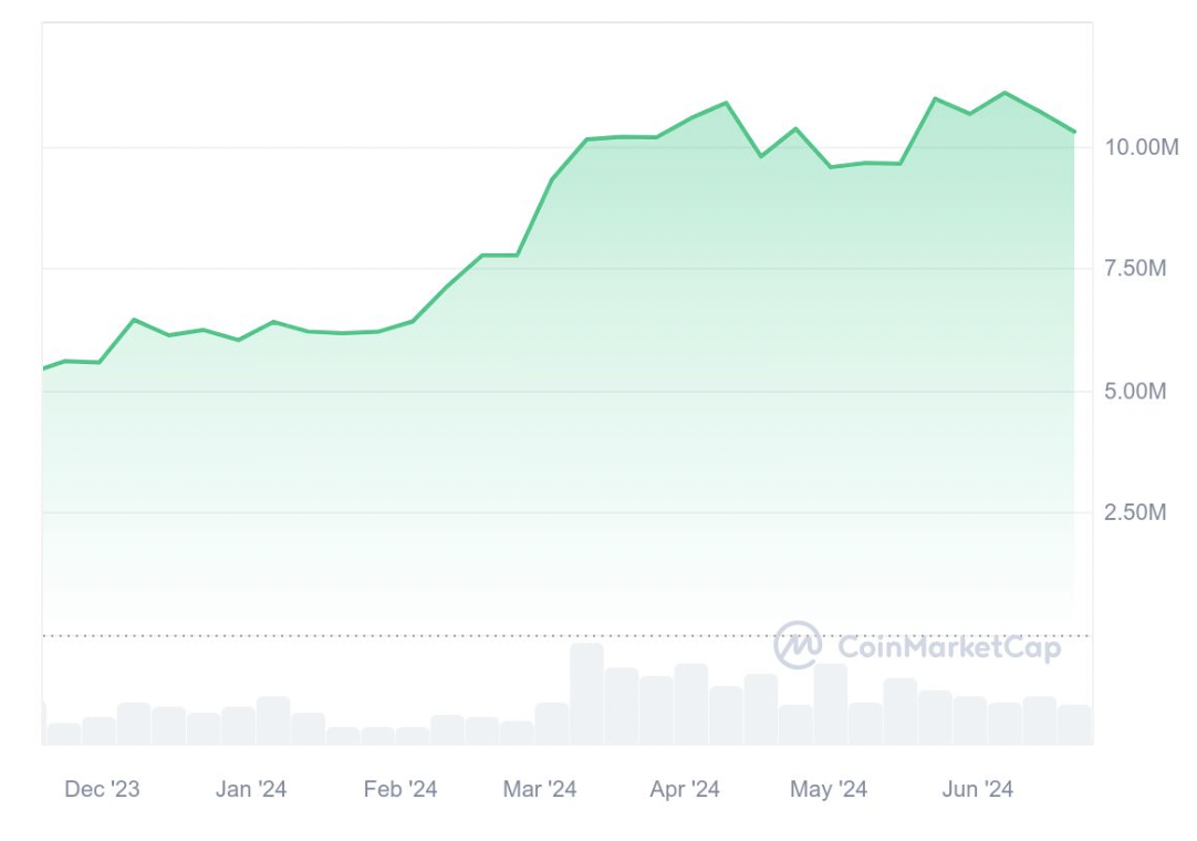 2024年最新】ビットコインの始まりはいつから？値段の歴史を時系列で解説 | ビットバンクプラス