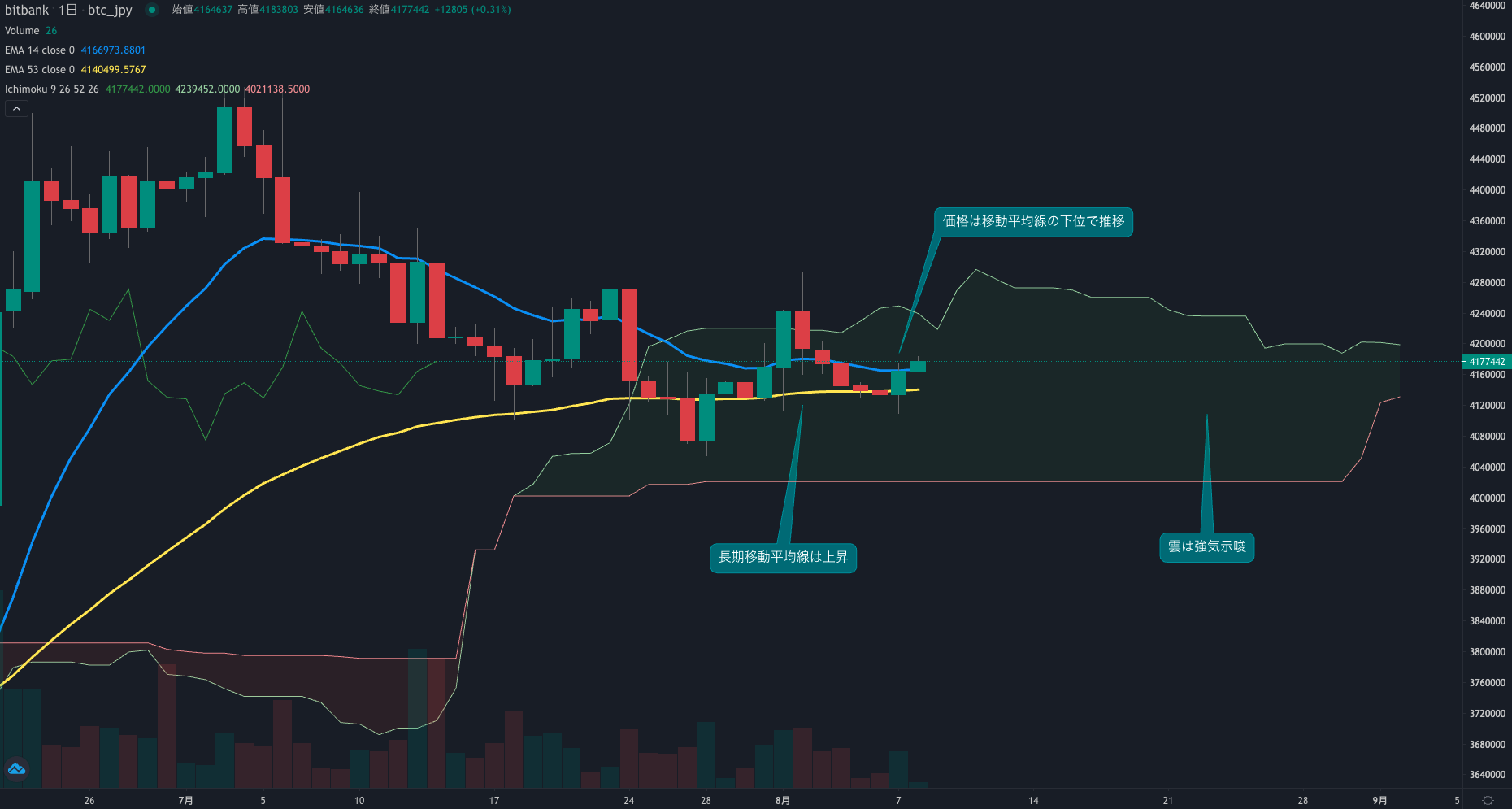 ビットコインニュース(BTCN)