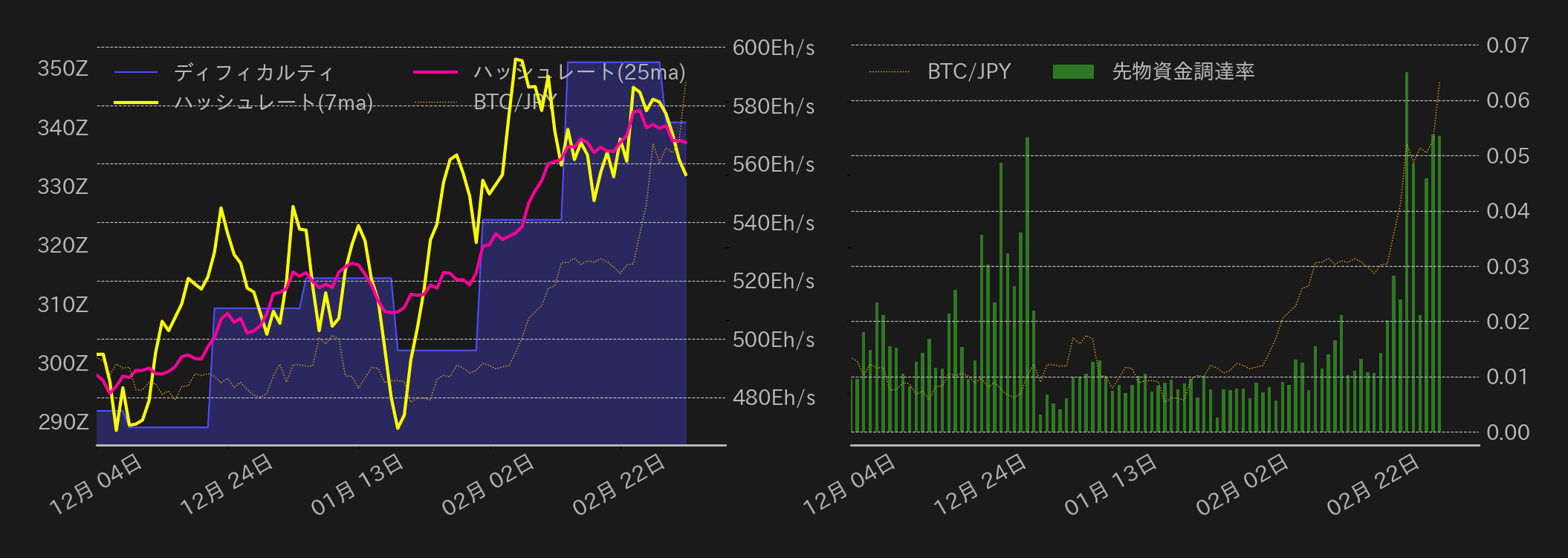 1BTC＝1000万円突破！ ドル建て史上最高値目前 | ビットバンクプラス