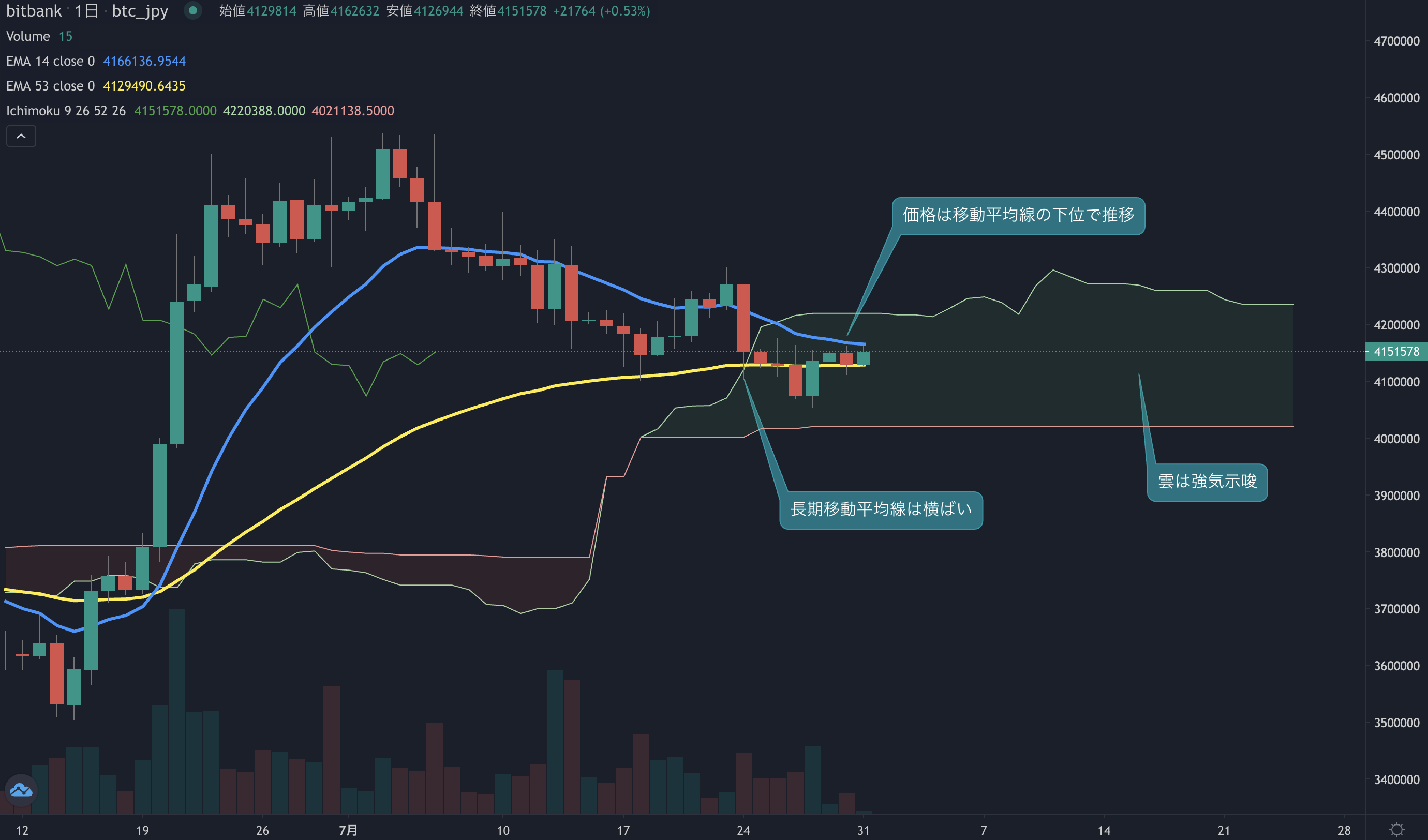 ビットコインニュース(BTCN)