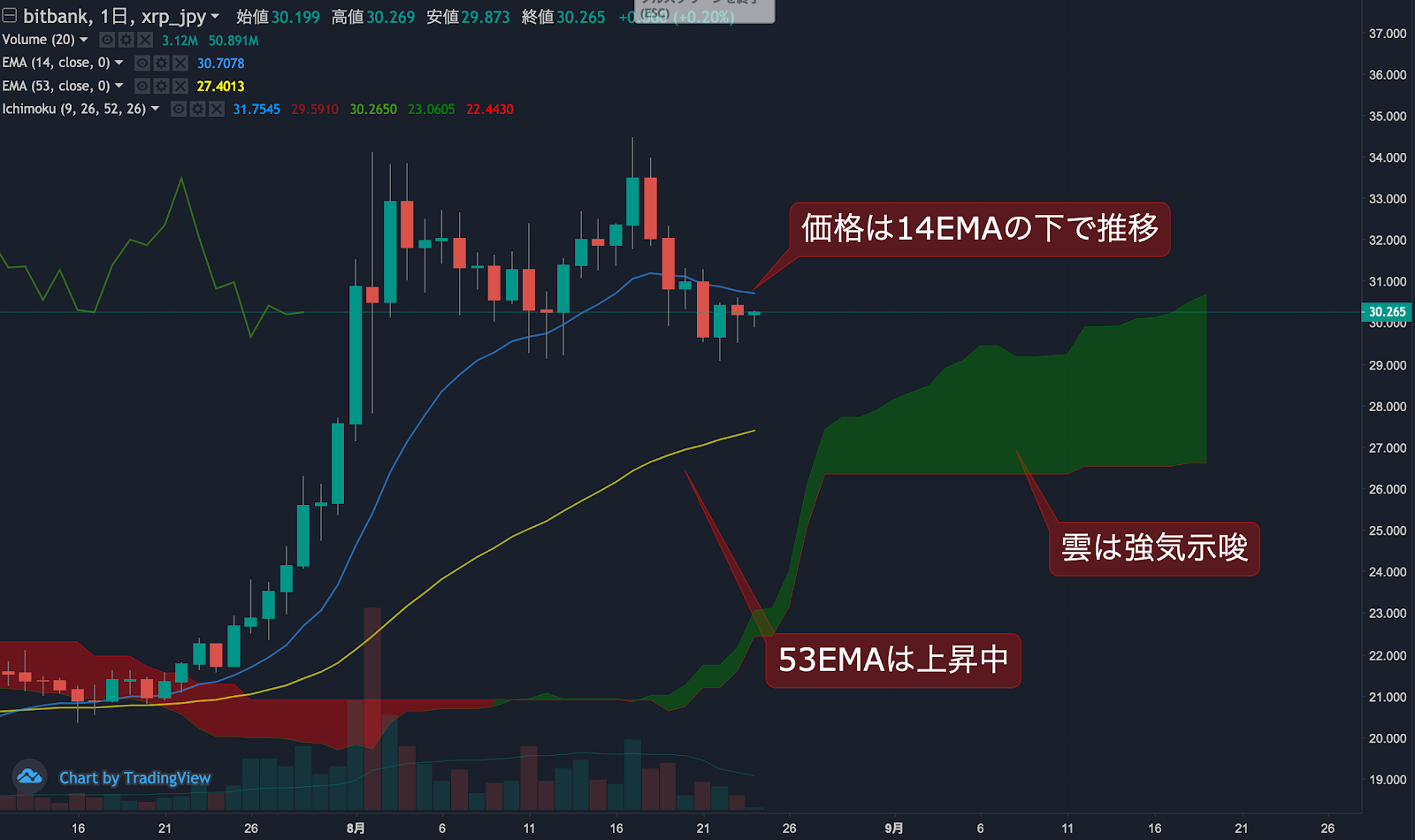 https://images.microcms-assets.io/assets/5c7d01000562418eb10a884ae8573fa3/5bdcc17032c2477e92ca3879f68e9f1c/trending-signal20200823-1.png