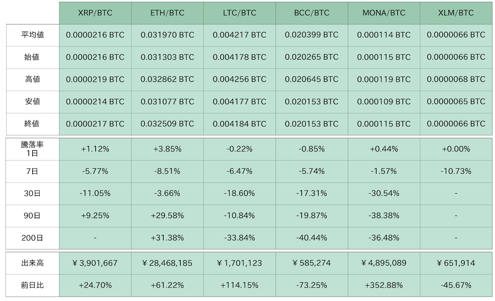 https://images.microcms-assets.io/assets/5c7d01000562418eb10a884ae8573fa3/5dd26a5cd99340468e5e32bbba8f347d/bitbank-report-2020-09-25-5.png
