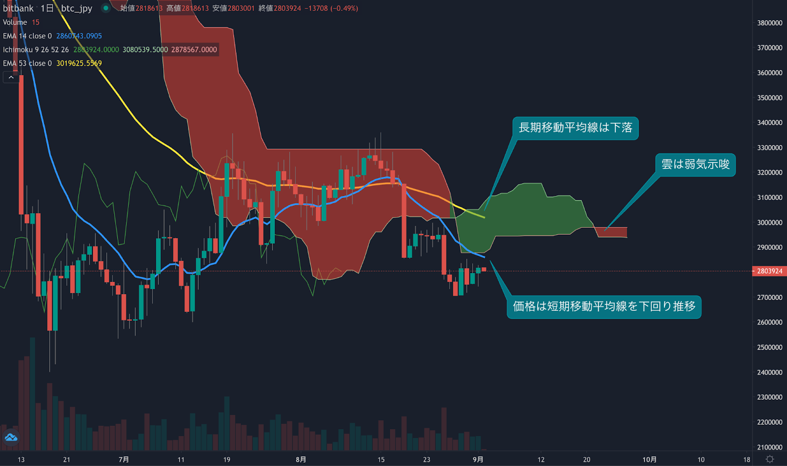 https://images.microcms-assets.io/assets/5c7d01000562418eb10a884ae8573fa3/5eb808a65cee44258fffec024ed15e70/trending-signal20220901-1.png