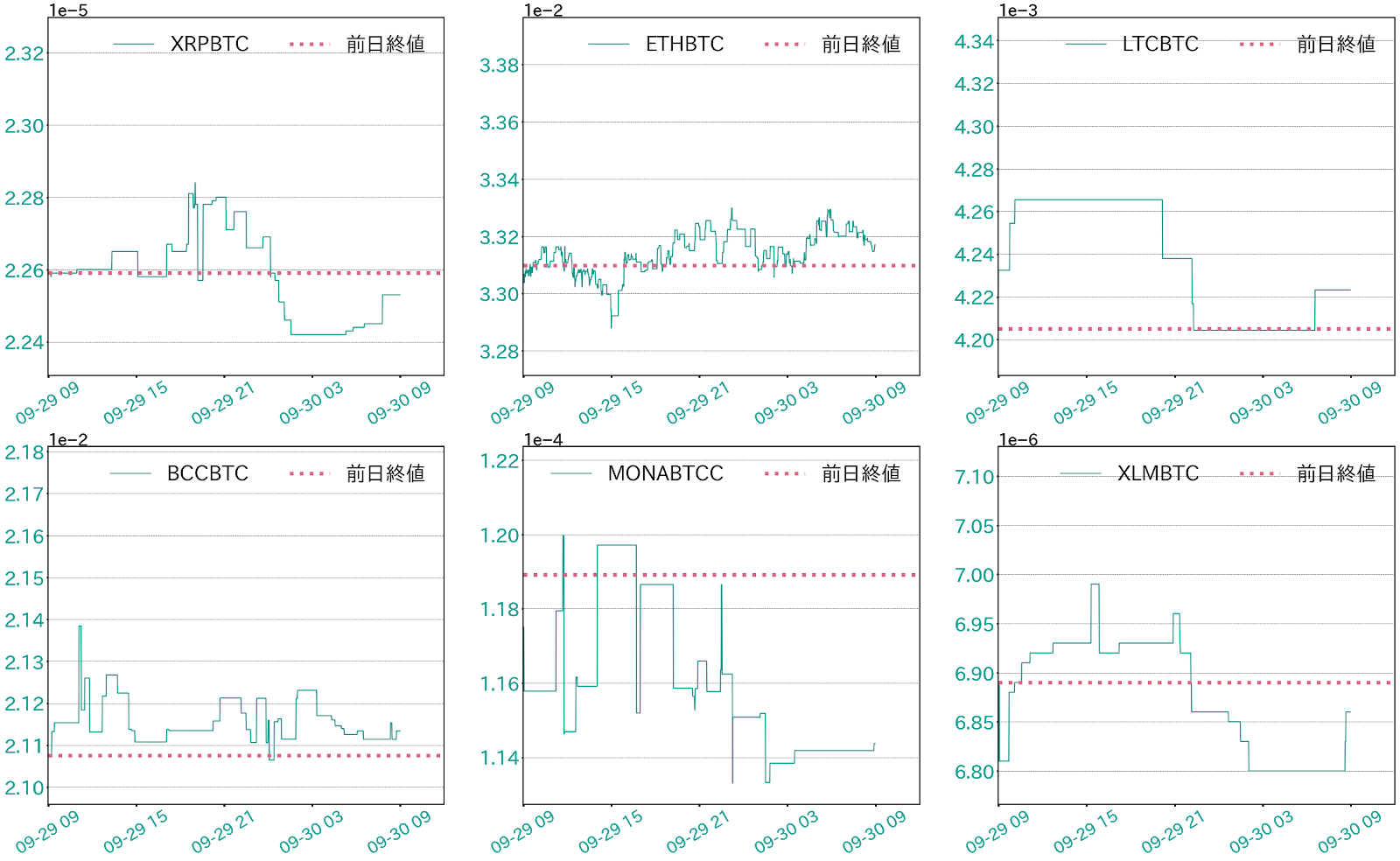 大口送金に揺れたBTC相場 本日は東京時間からボラ上昇に注意 | ビットバンクプラス