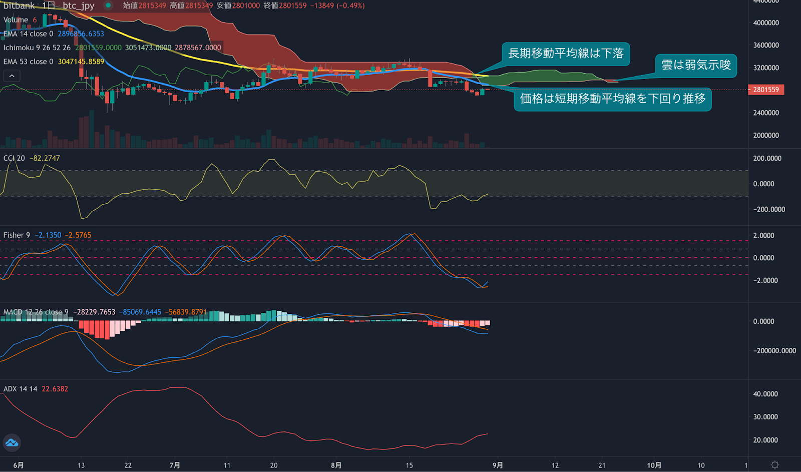 https://images.microcms-assets.io/assets/5c7d01000562418eb10a884ae8573fa3/6198da1dbf6c4ef3928097c2cd3813d0/trending-signal20220830-2.png