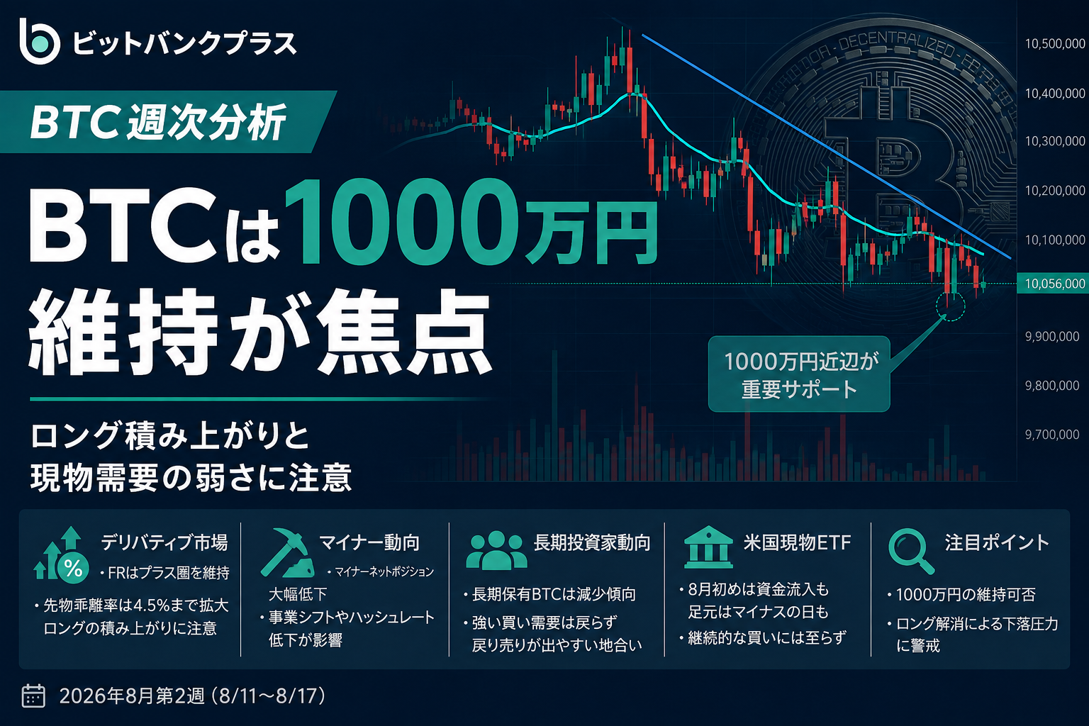 ビットコイン週間レビュー