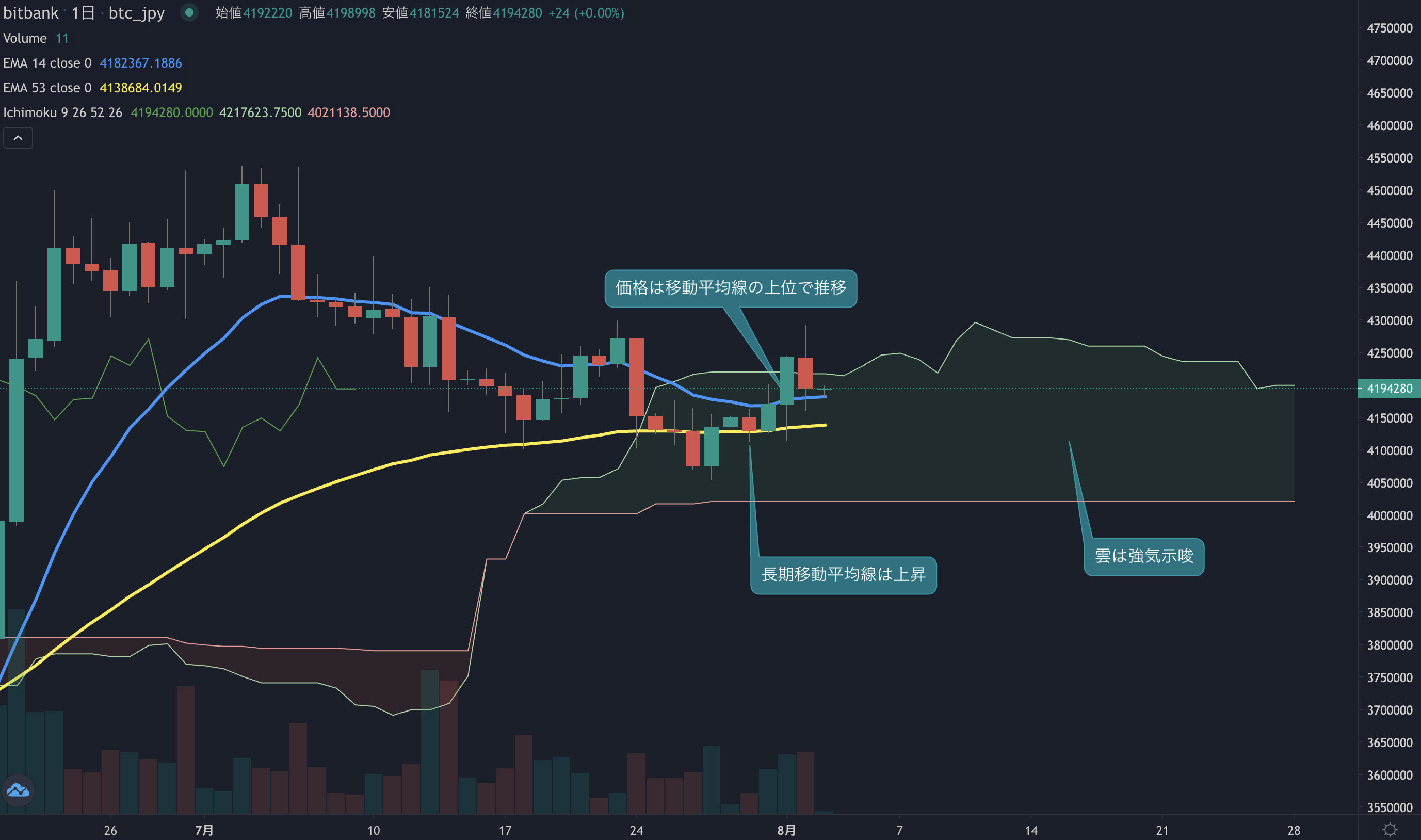 ビットコインニュース(BTCN)