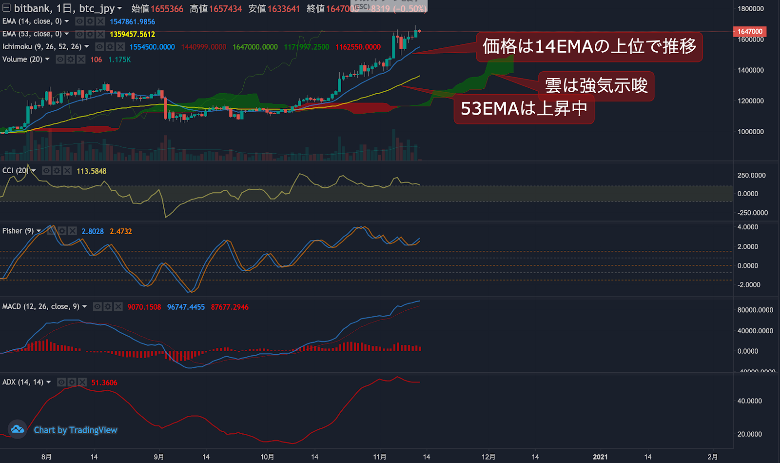 https://images.microcms-assets.io/assets/5c7d01000562418eb10a884ae8573fa3/63f306d7917f48fb9fbfaf4c4a5c18cd/trending-signal20201112-2.png