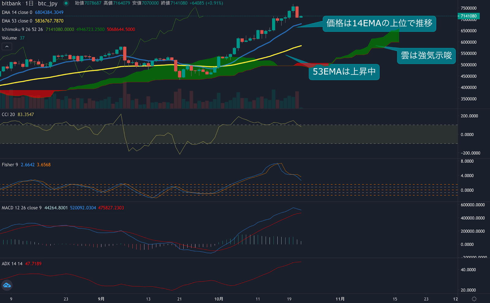 https://images.microcms-assets.io/assets/5c7d01000562418eb10a884ae8573fa3/68c0c78bfc2b42f59d2fe7db07bb37be/trending-signal20211022-2.png