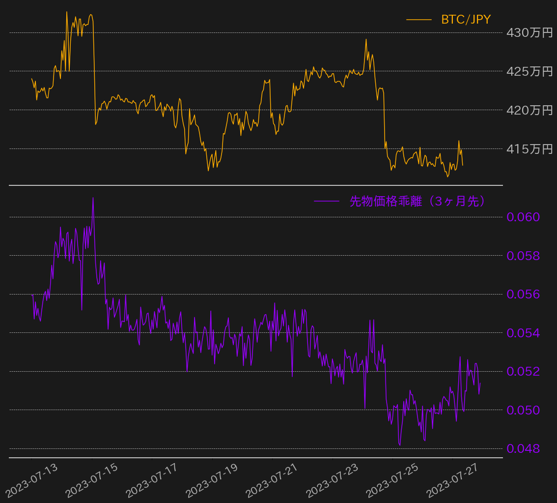 7月最終週は売り一辺倒の相場となる、日銀の金融政策変更による悪影響も懸念 | ビットバンクプラス