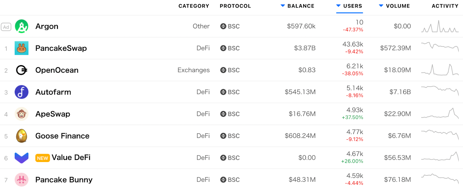 BNBが大躍進し時価総額ランキングで3位に食い込む、BSCのバリデーターになるには2.6億円必要？ | ビットバンクプラス