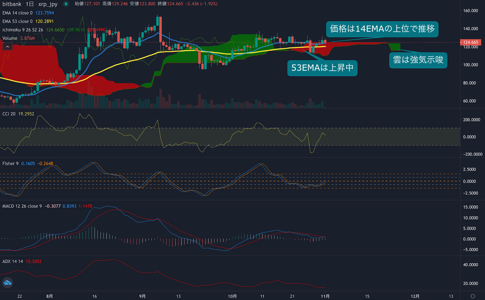 https://images.microcms-assets.io/assets/5c7d01000562418eb10a884ae8573fa3/6e3f49fa0a3f44aab3176d48c4758170/trending-signal20211101xrp-2.png