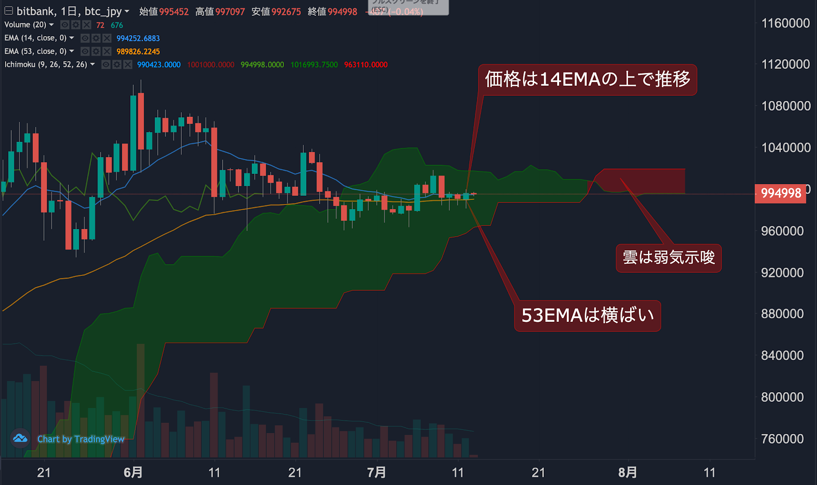 https://images.microcms-assets.io/assets/5c7d01000562418eb10a884ae8573fa3/6ec87c60ff1648aaa53b0ba7096fa72c/dailytradingsignal20200713-1.png
