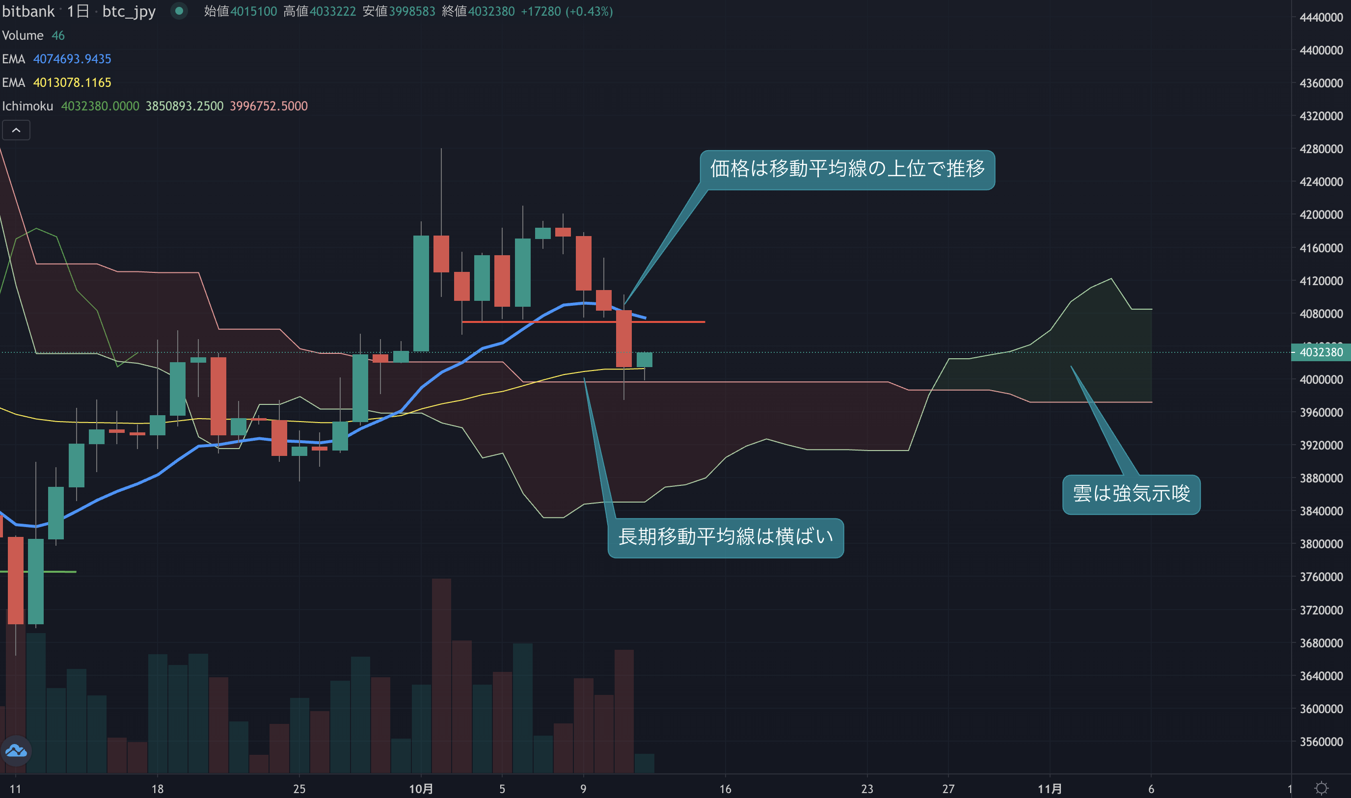 ビットコインニュース(BTCN)