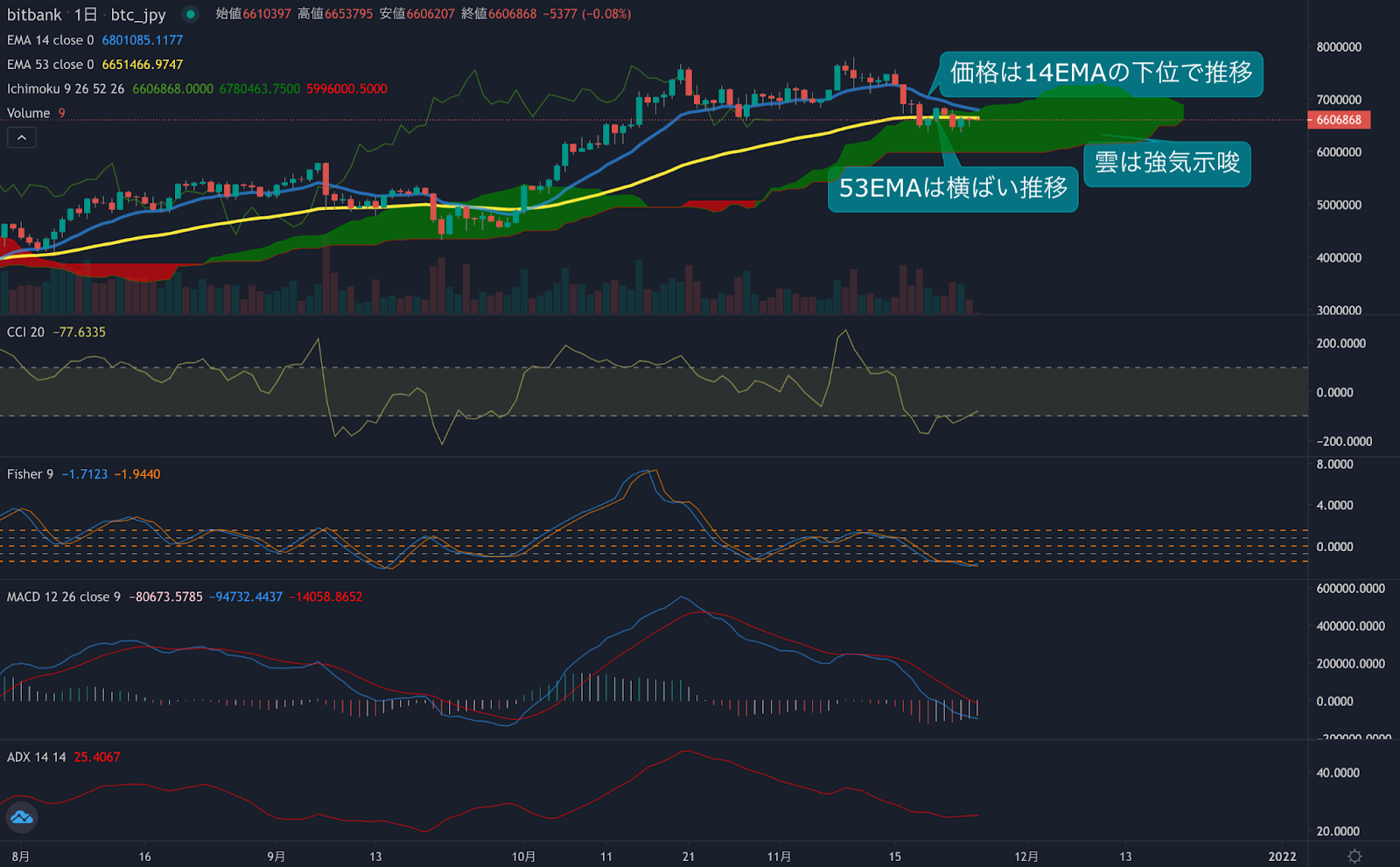 https://images.microcms-assets.io/assets/5c7d01000562418eb10a884ae8573fa3/7062be70ed1e490ca3c6d196677bfba9/trending-signal20211125-2.png