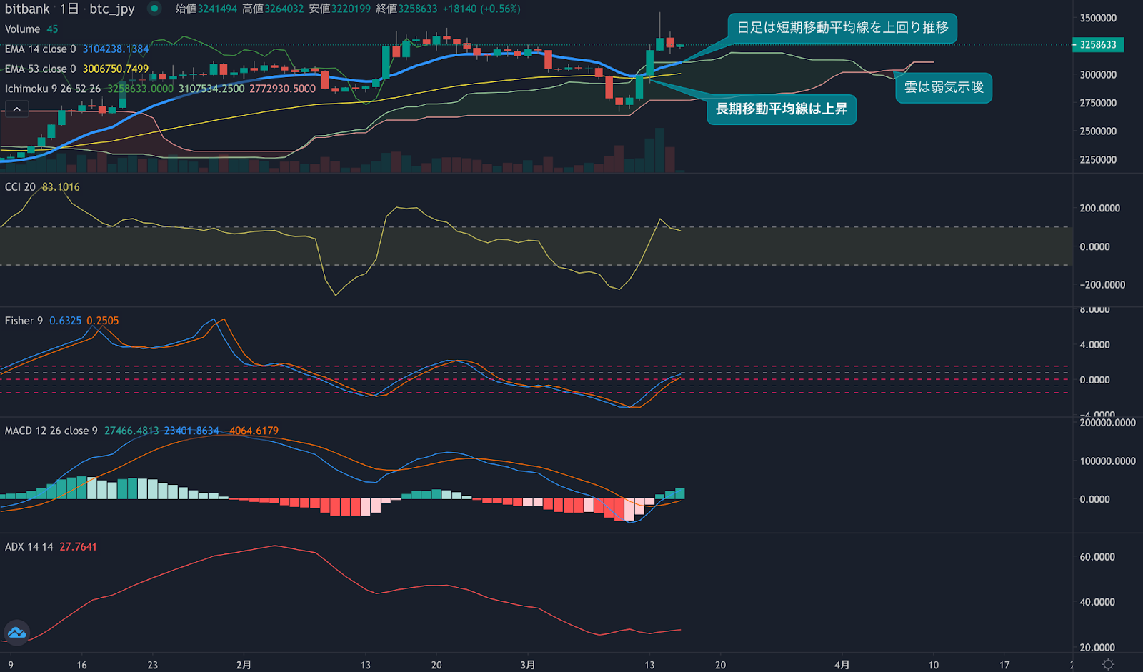 https://images.microcms-assets.io/assets/5c7d01000562418eb10a884ae8573fa3/7108277ce77542749d928a9fb8a963bb/trending-signal20230316-2.png