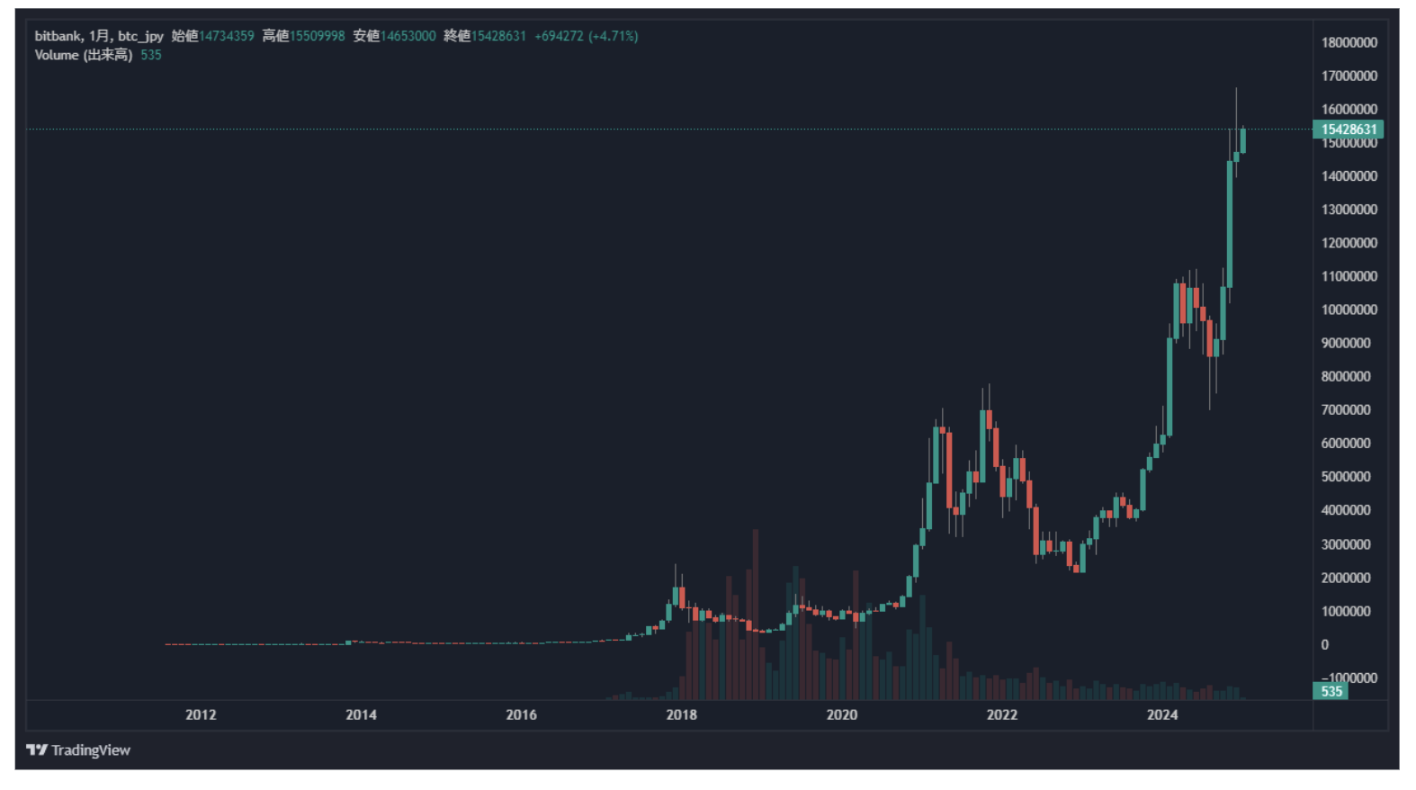 ビットコイン（仮想通貨）投資はやめるべき？向き・不向きを理解して実践しよう | ビットバンクプラス