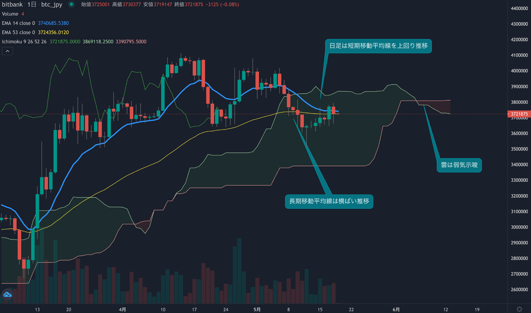 https://images.microcms-assets.io/assets/5c7d01000562418eb10a884ae8573fa3/7318bc11b1cc45d88607eafaffda76b7/trending-signal20230519-1.png