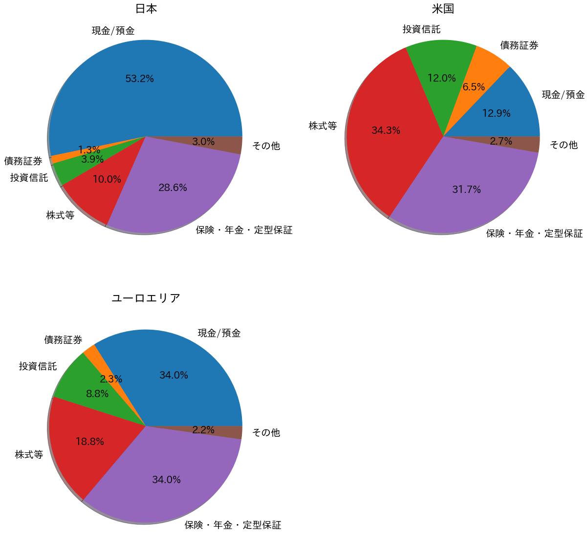 https://images.microcms-assets.io/assets/5c7d01000562418eb10a884ae8573fa3/7355bf73575e4c7e807ef3b6f6f1849d/is-the-stimulus-check-pouring-into-crypto-market-3.png