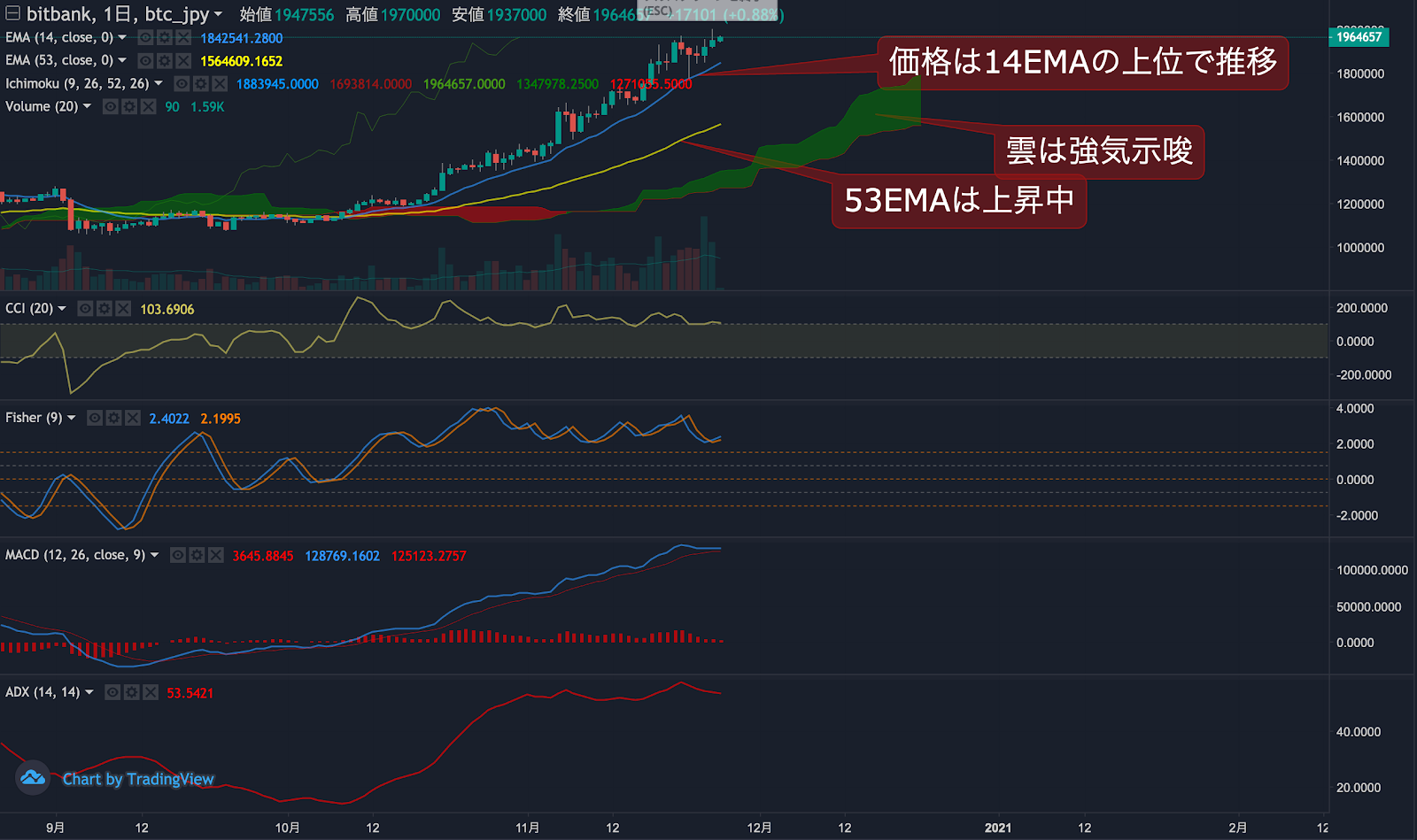 https://images.microcms-assets.io/assets/5c7d01000562418eb10a884ae8573fa3/736414074b5c4dd38edefb976a395bd9/trending-signal20201126-2.png
