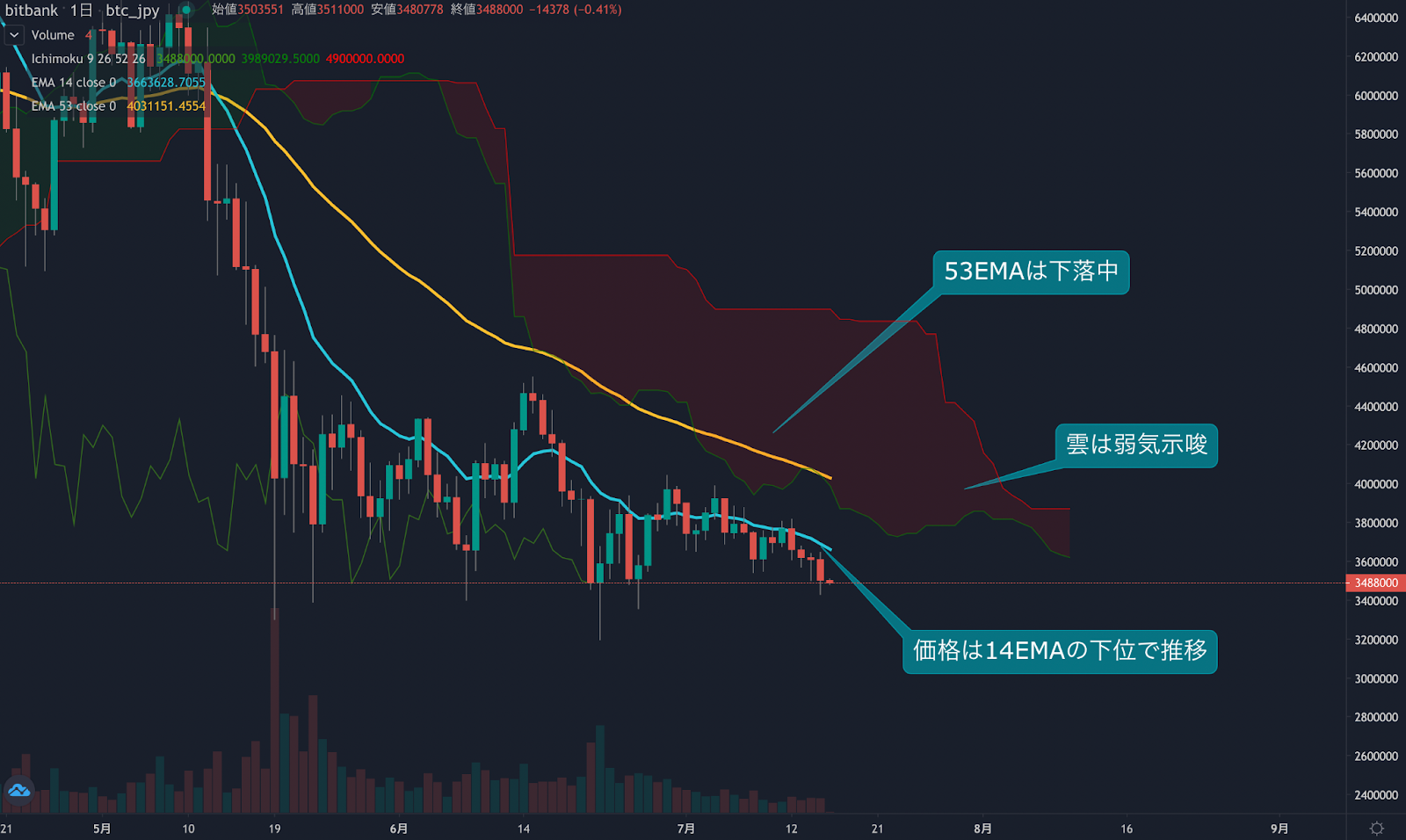 https://images.microcms-assets.io/assets/5c7d01000562418eb10a884ae8573fa3/73c0c8943a3b474192e3a0cd45e2fb63/trending-signal20210716-1.png