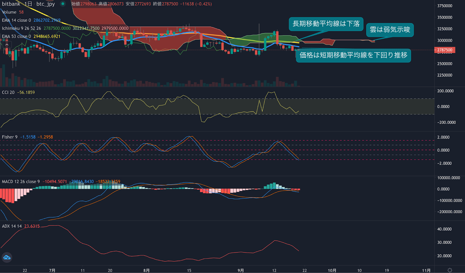 https://images.microcms-assets.io/assets/5c7d01000562418eb10a884ae8573fa3/7597dc87fdfa4dbda9a71d9e9713e9c7/trending-signal20220920-2.png